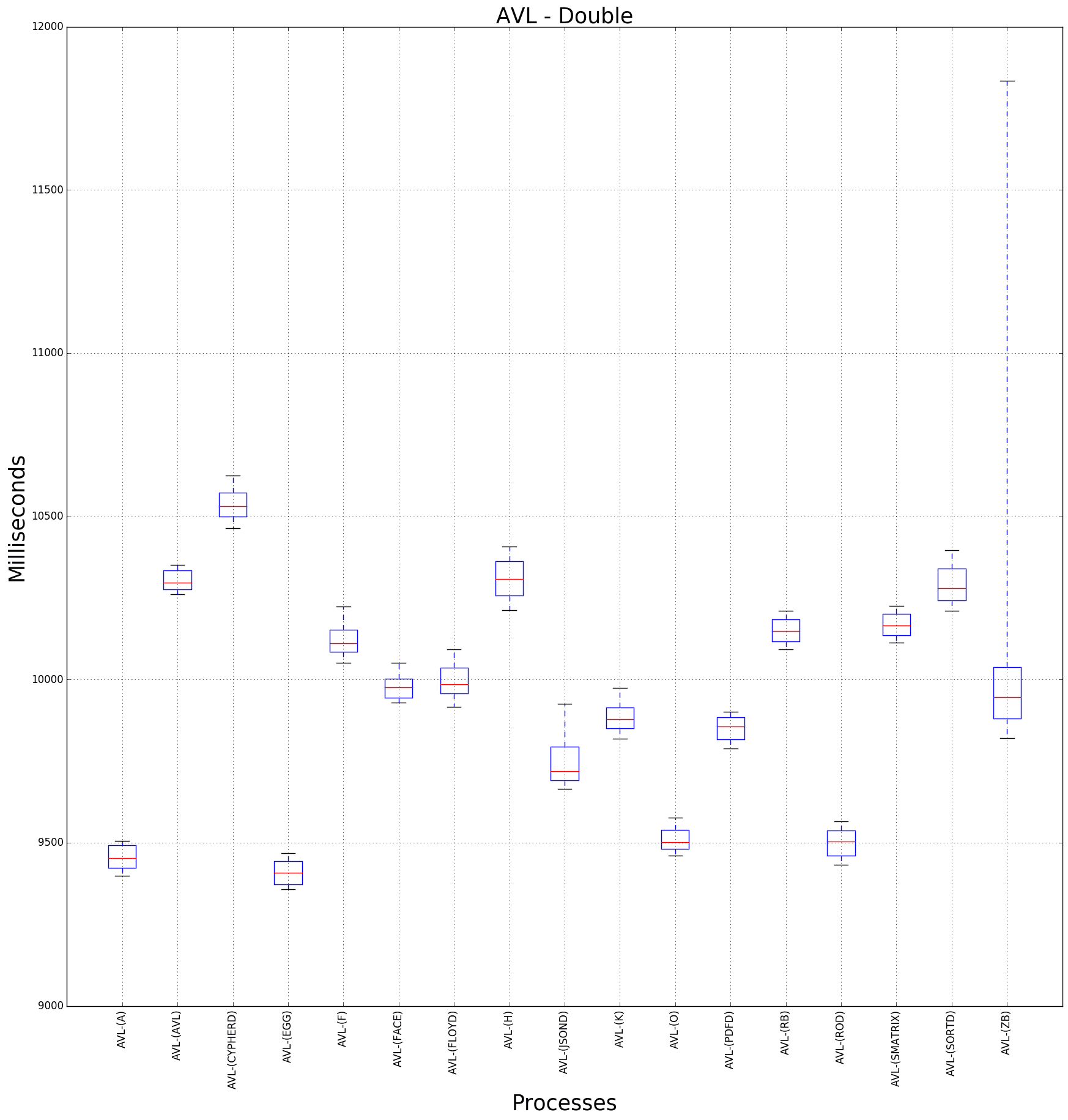 graph figure