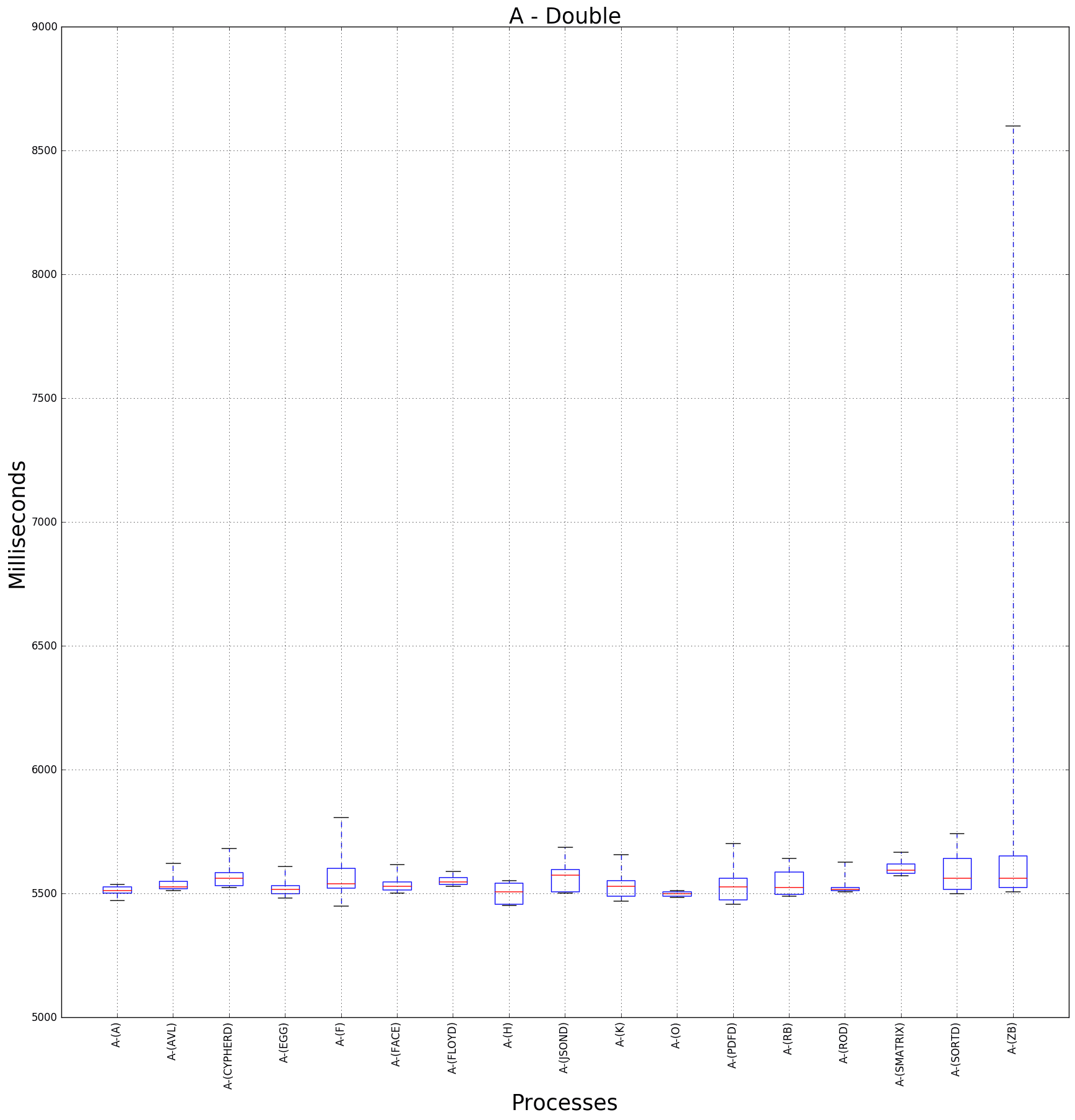 graph figure