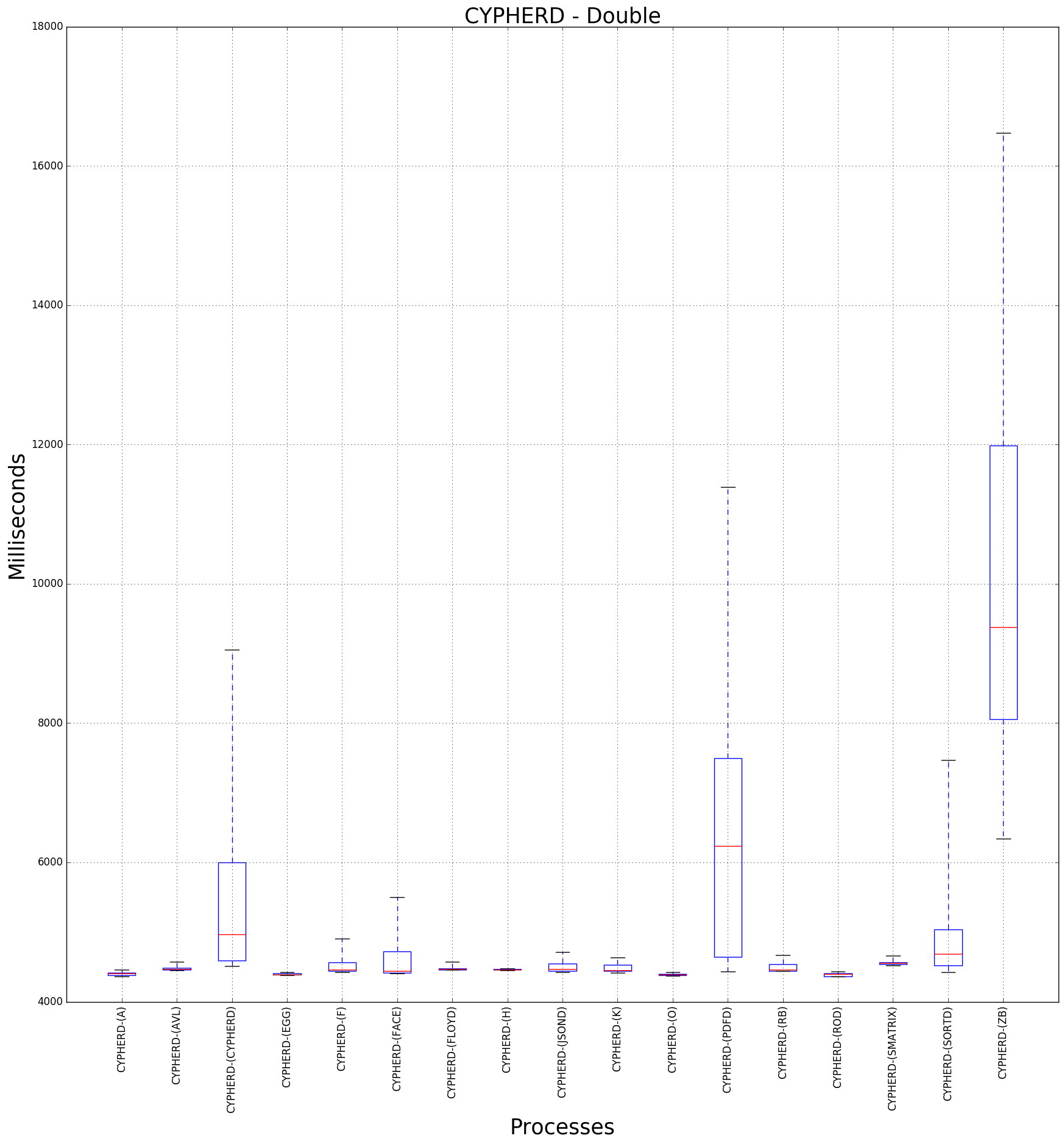 graph figure