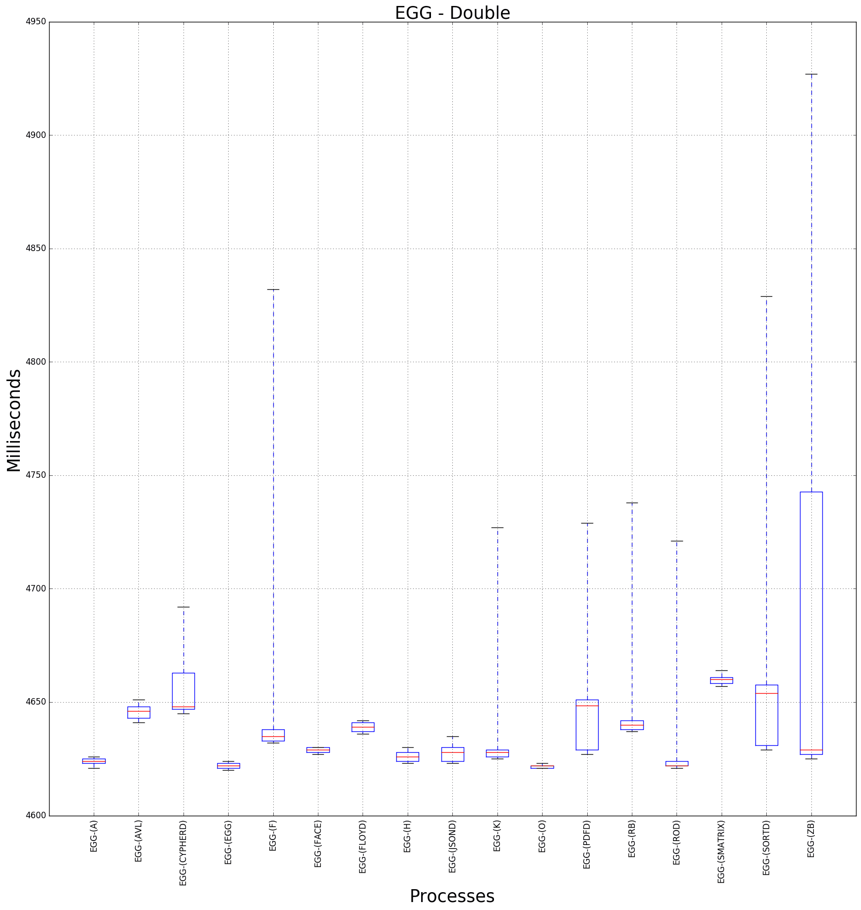 graph figure