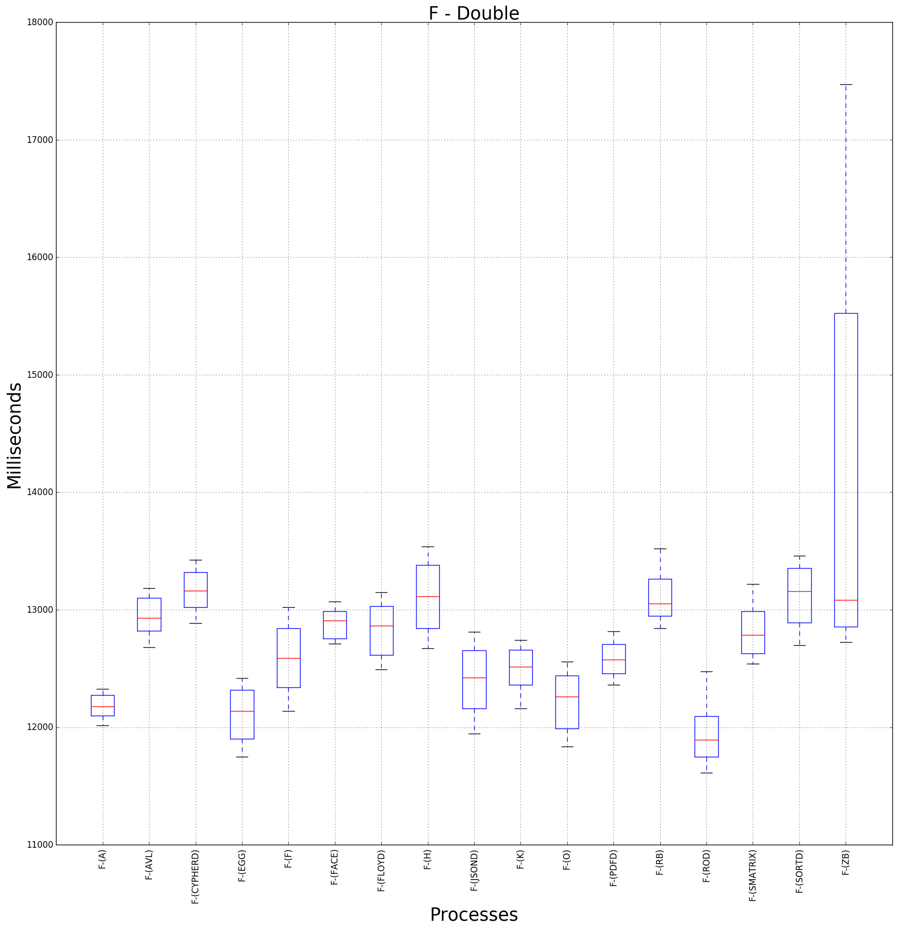 graph figure