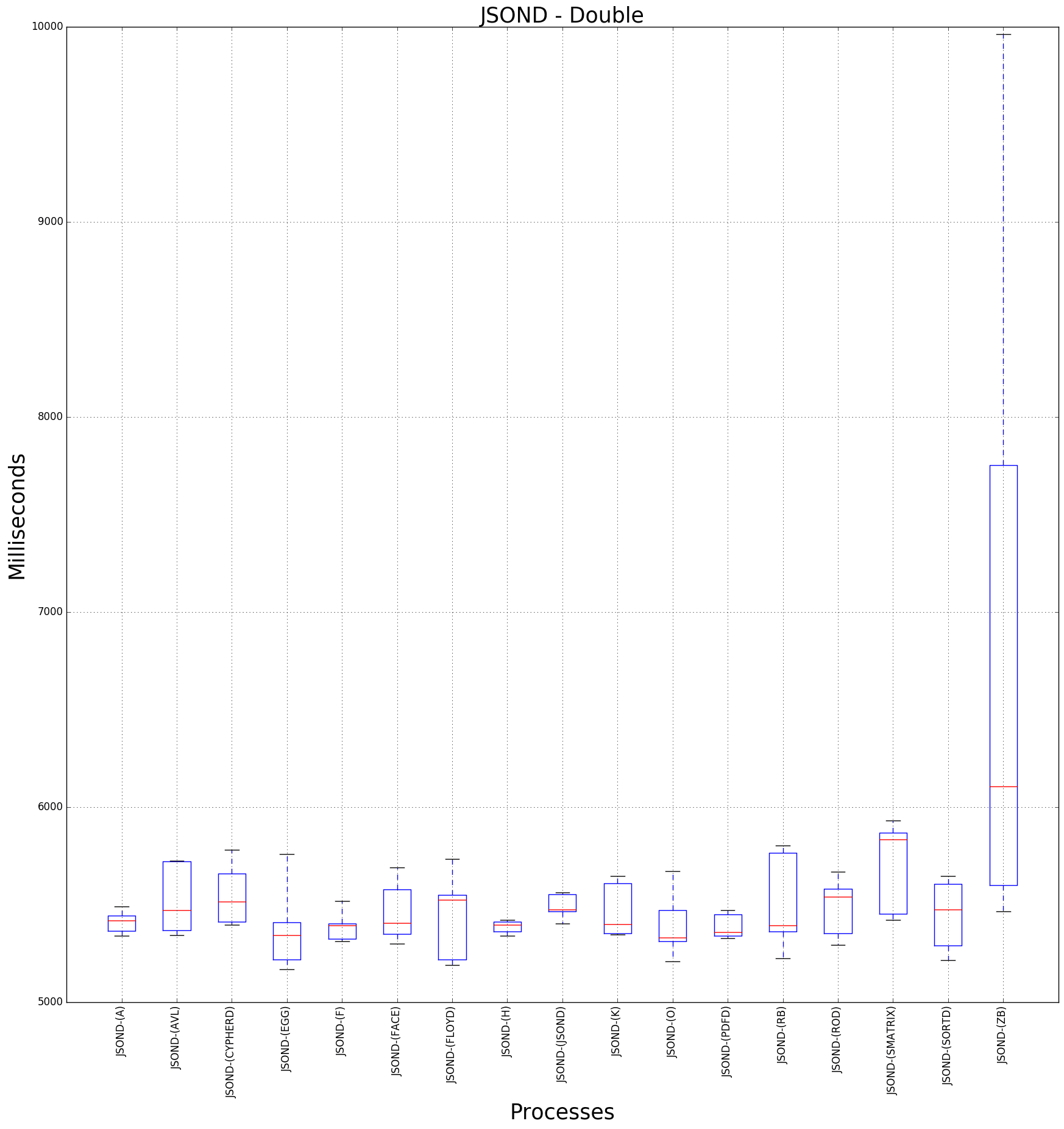 graph figure