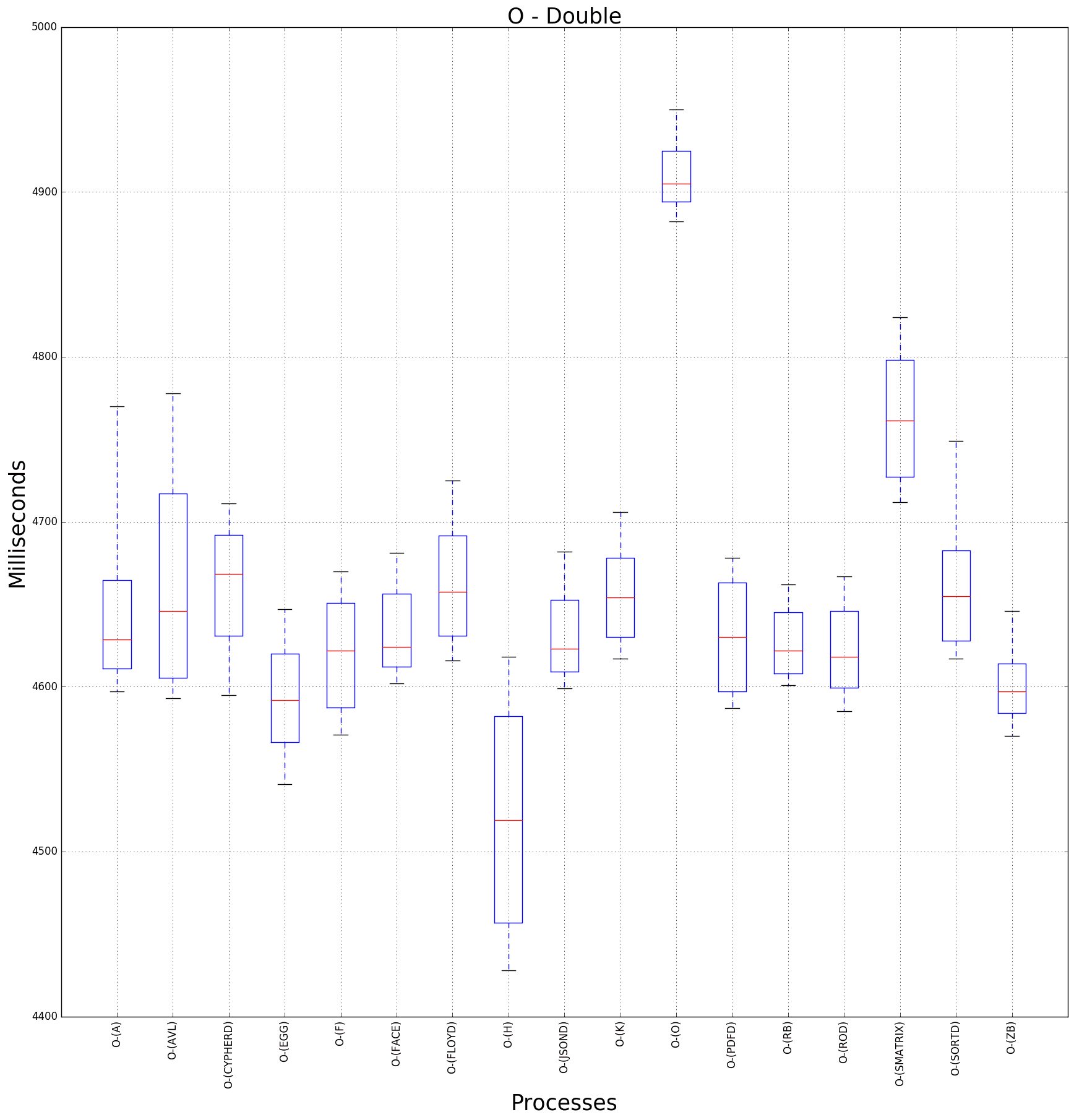 graph figure