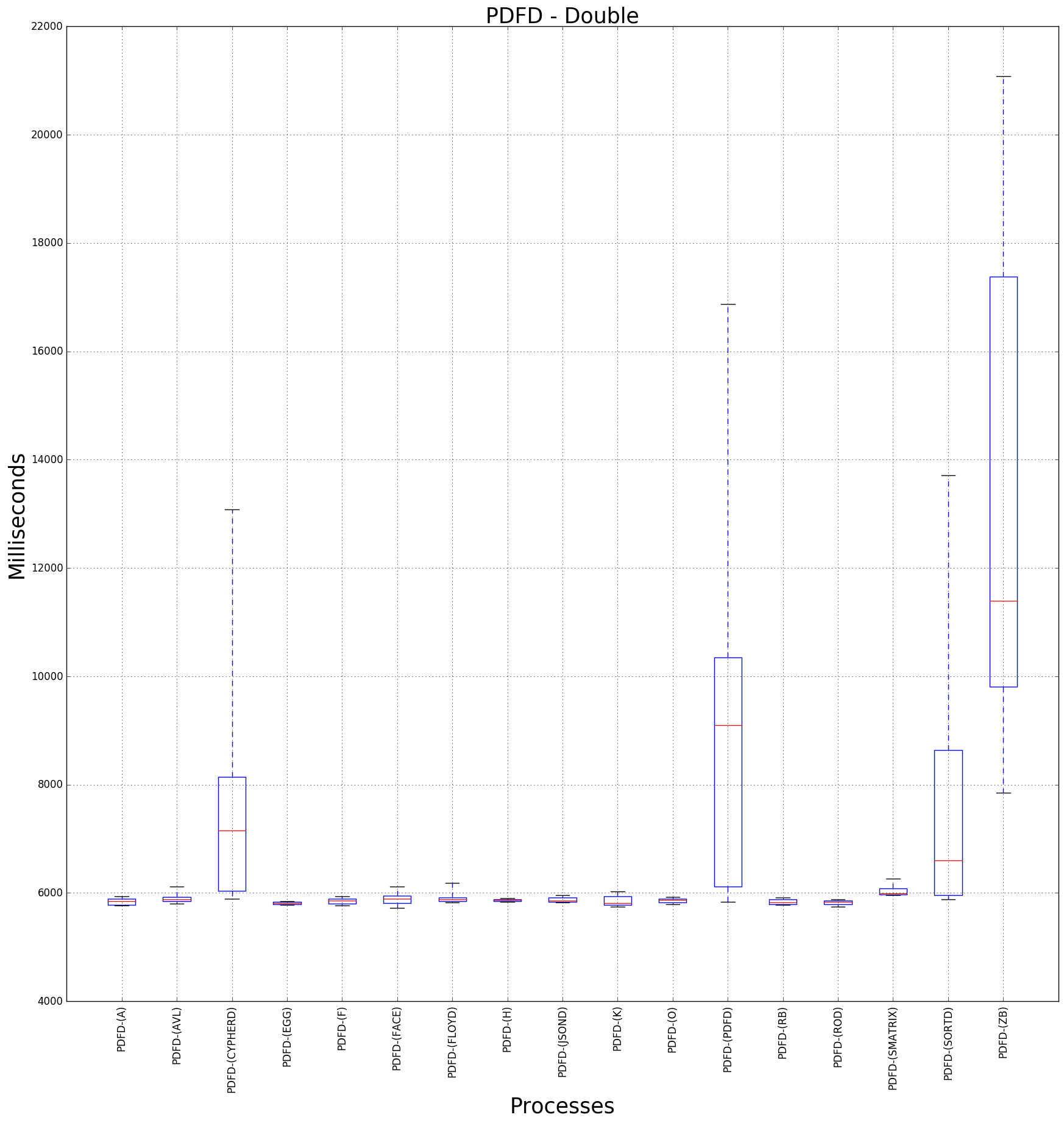 graph figure