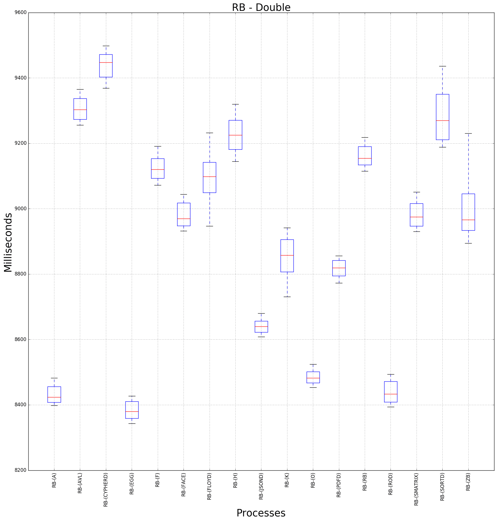 graph figure