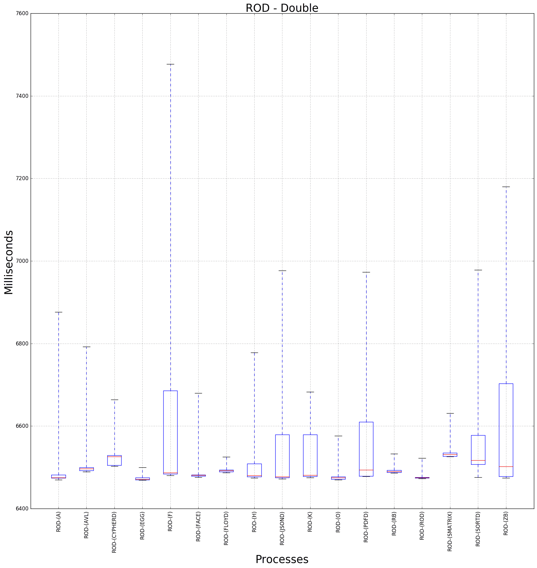 graph figure