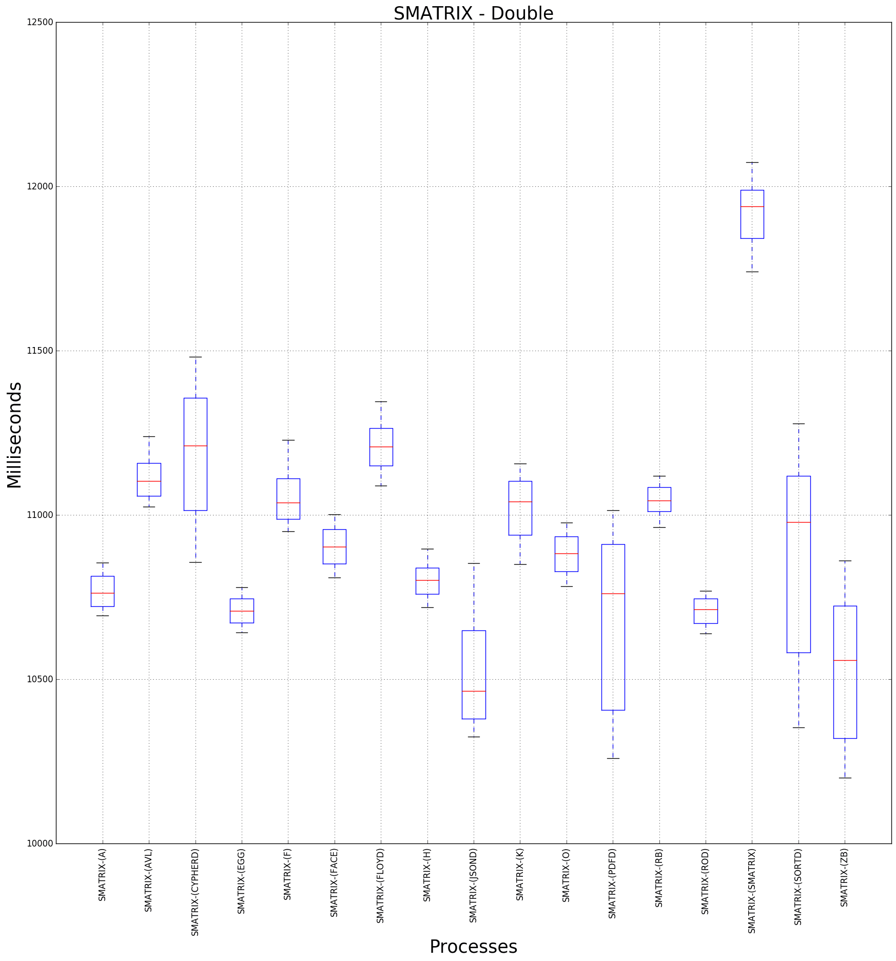 graph figure