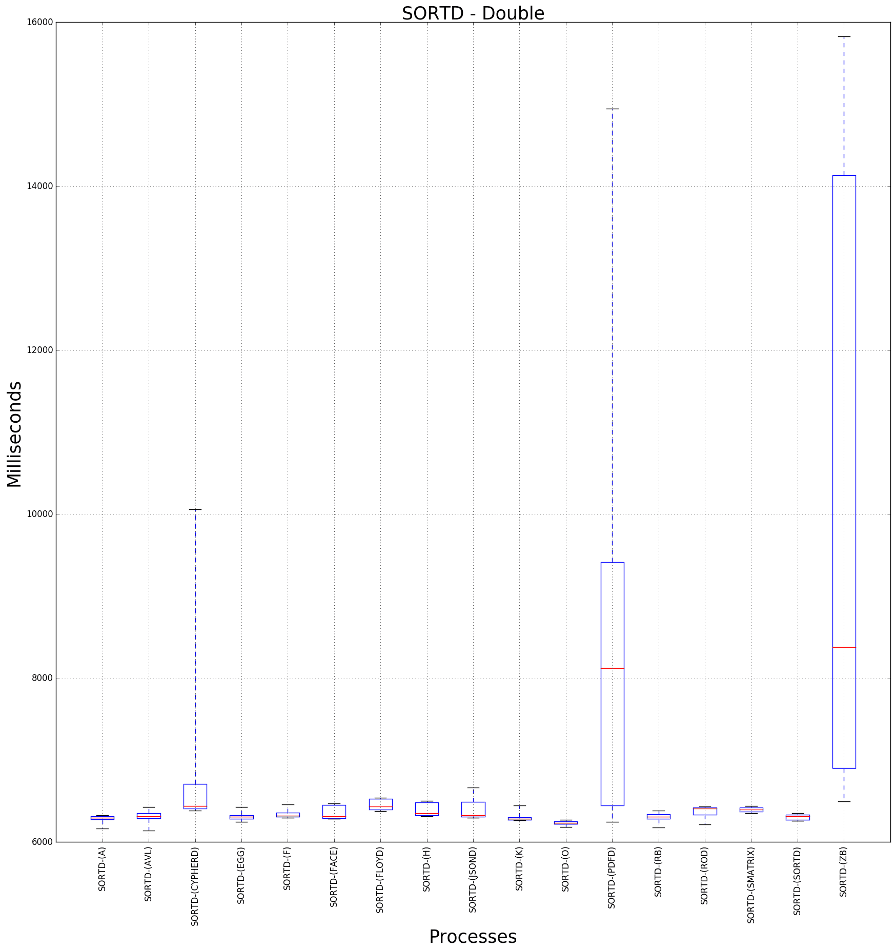 graph figure