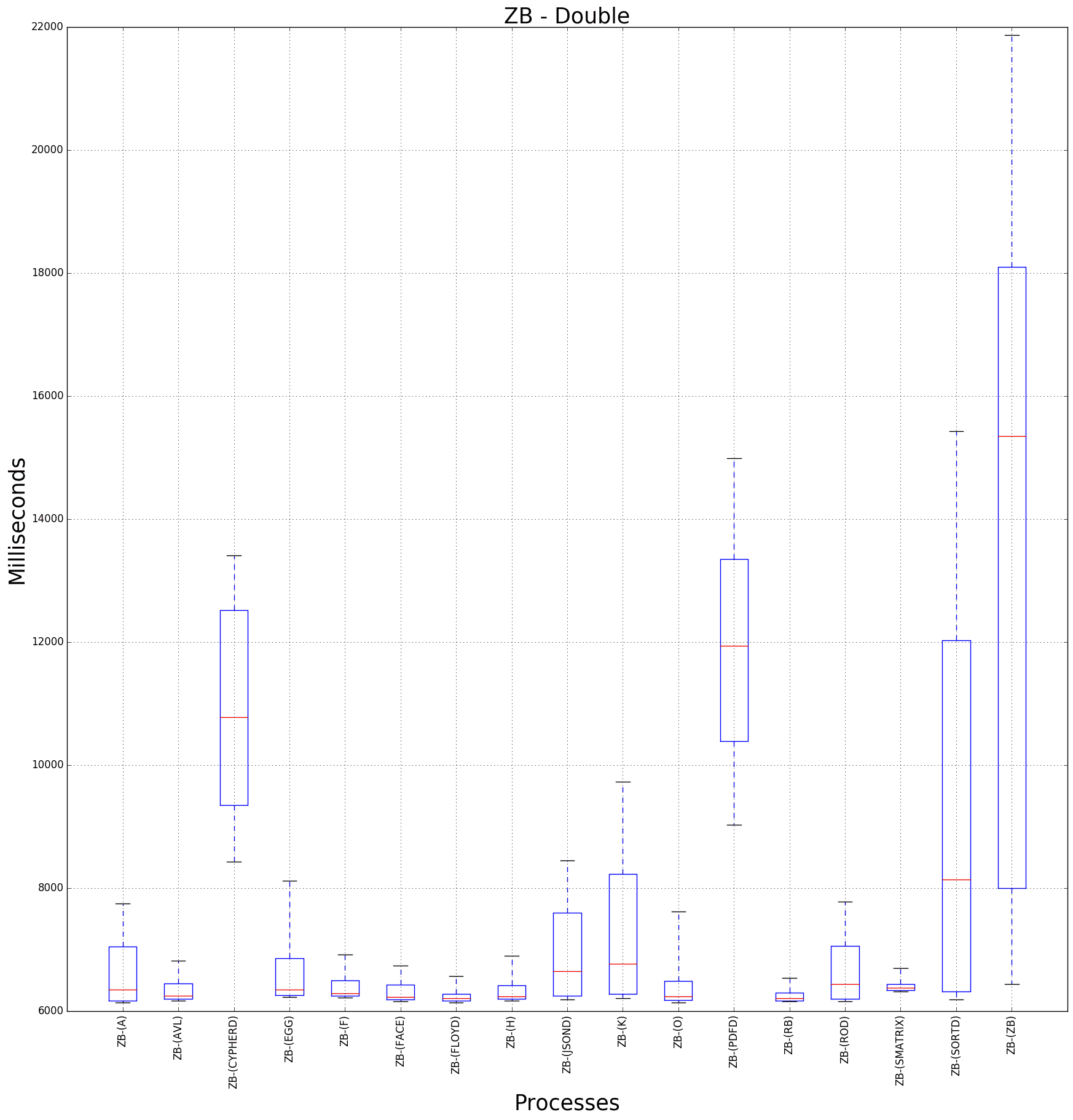 graph figure