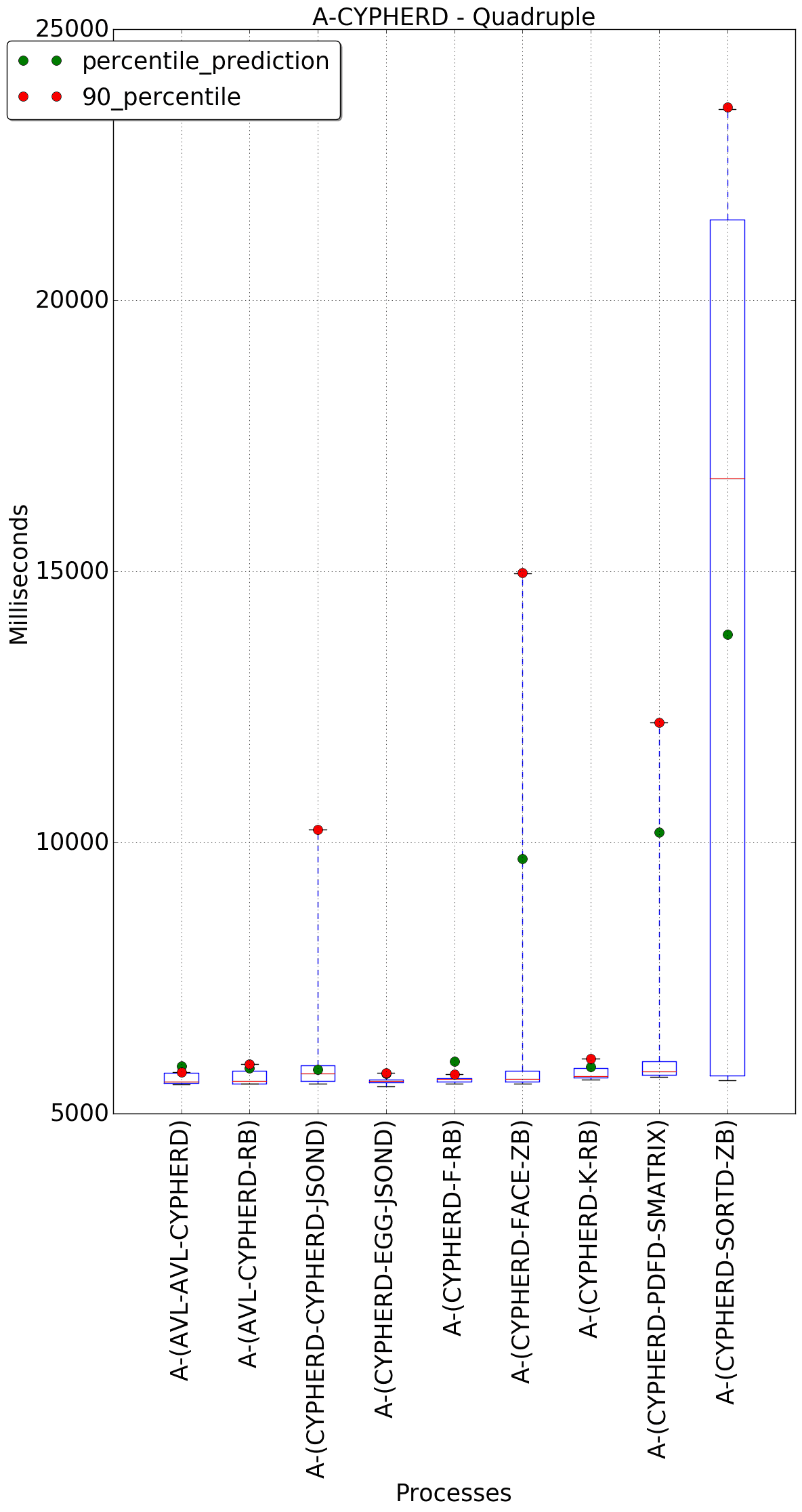 graph figure