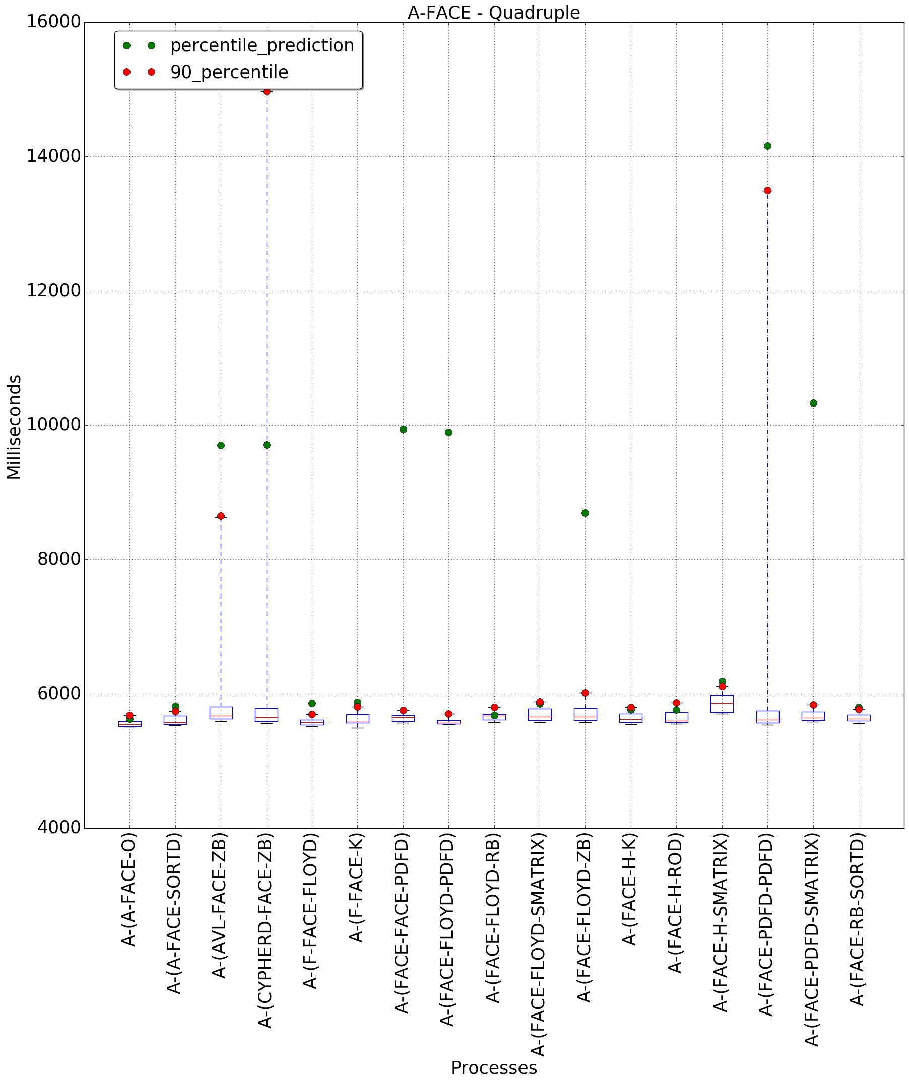 graph figure