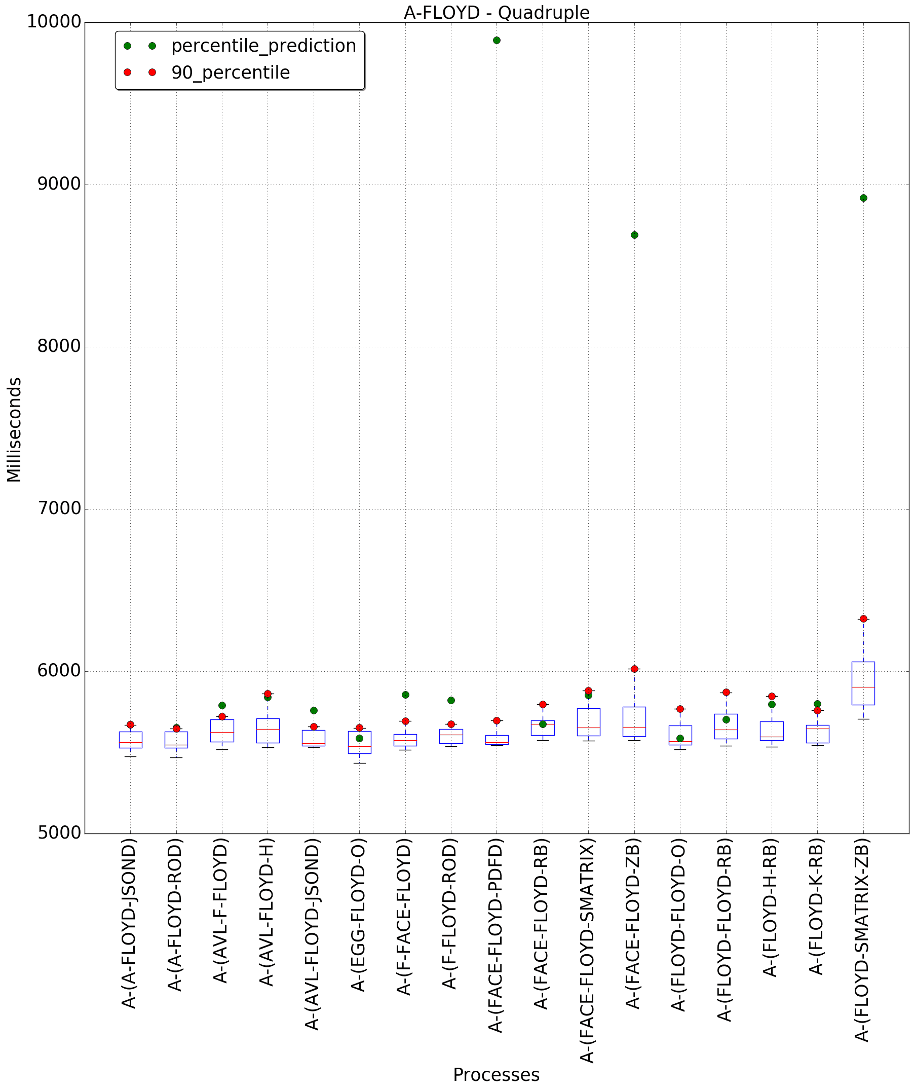 graph figure