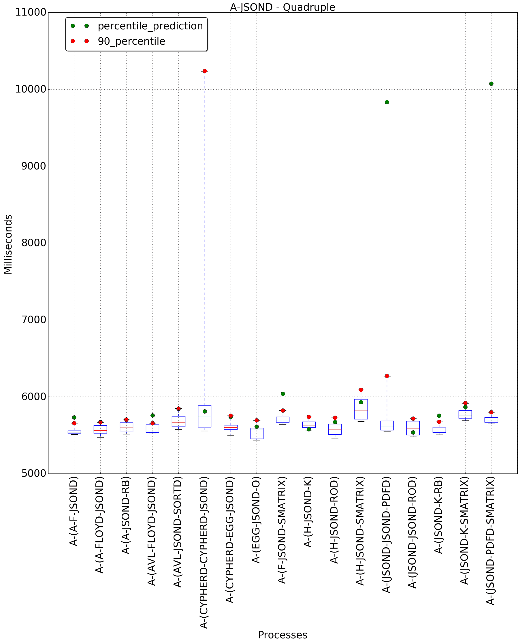 graph figure