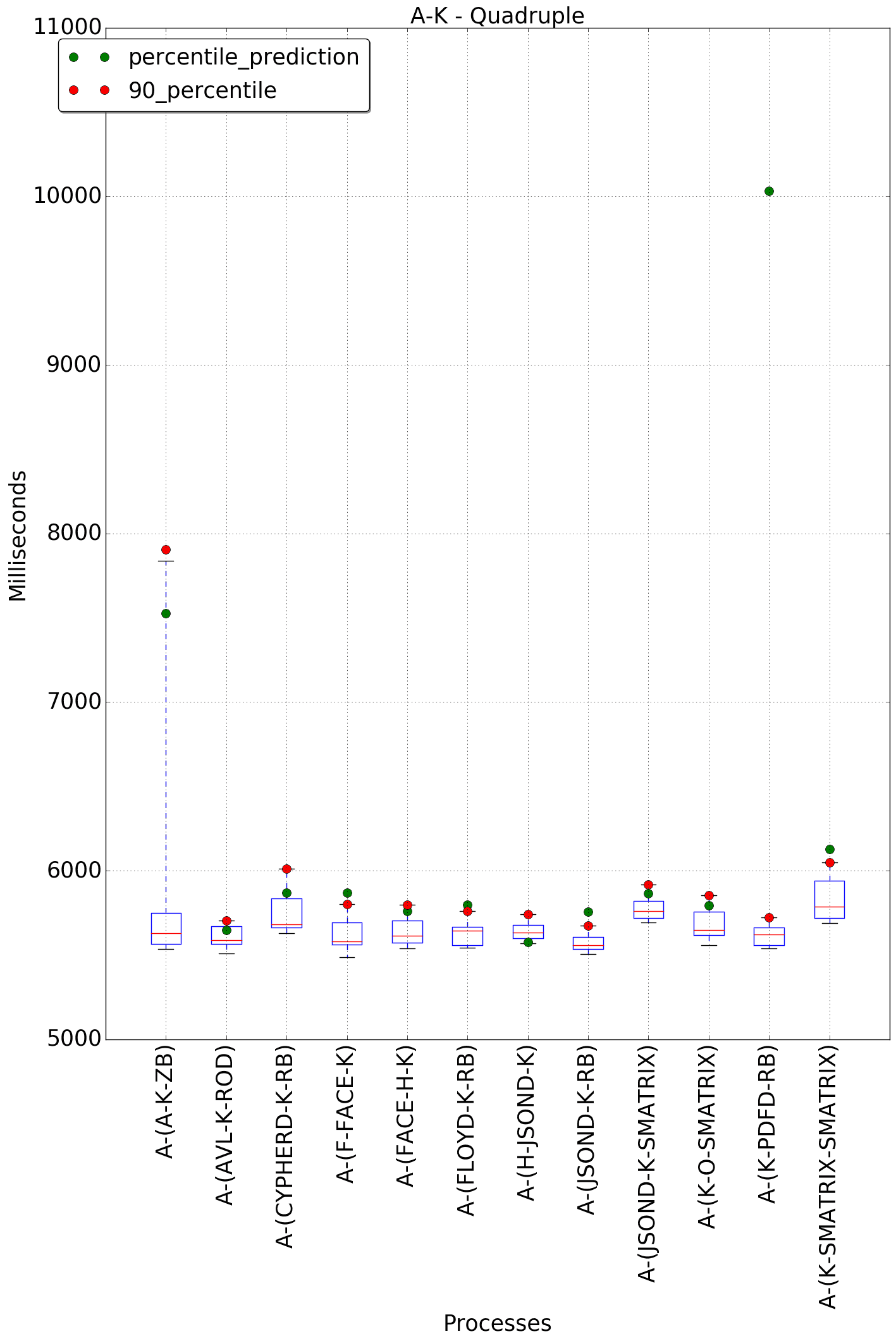 graph figure