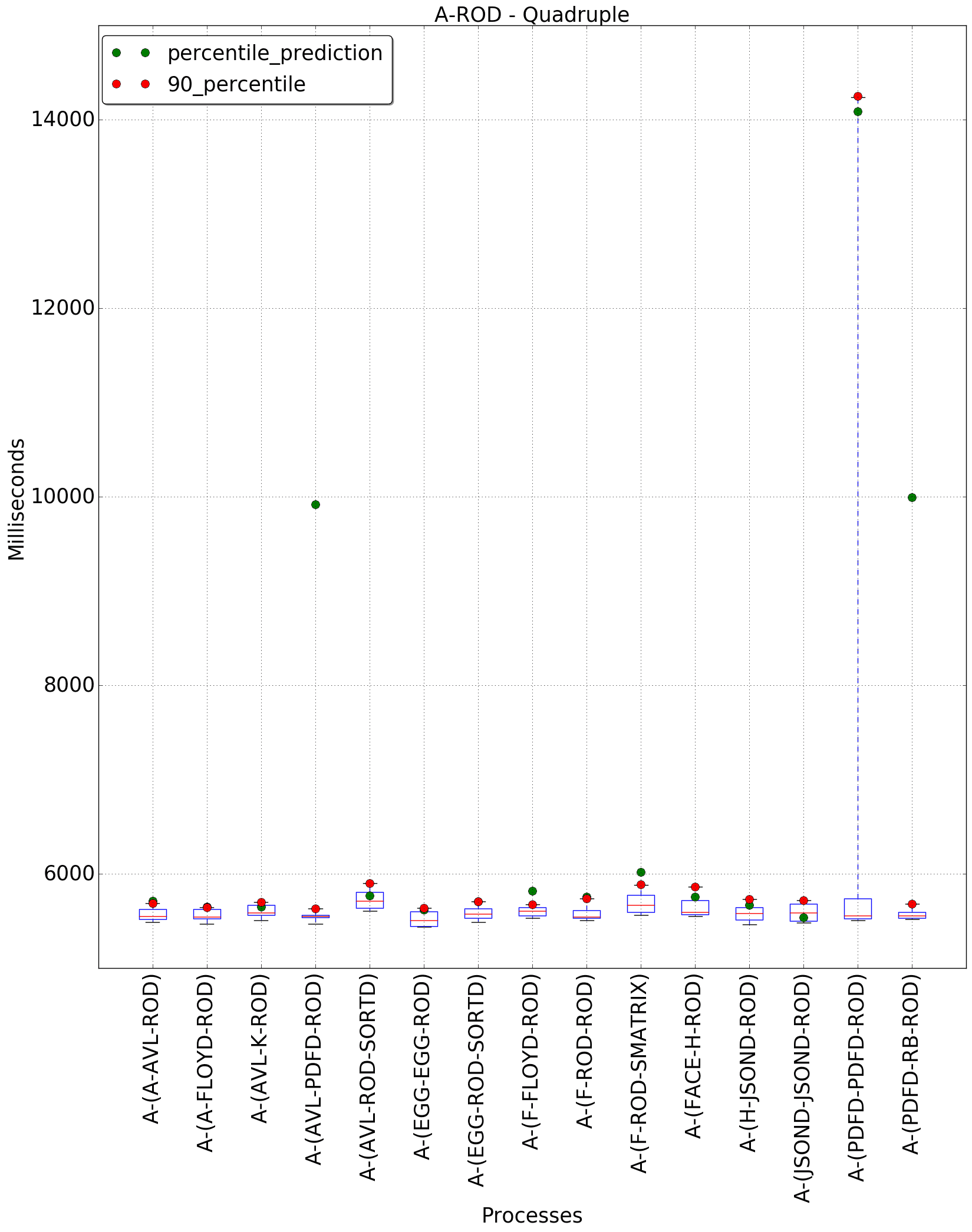 graph figure