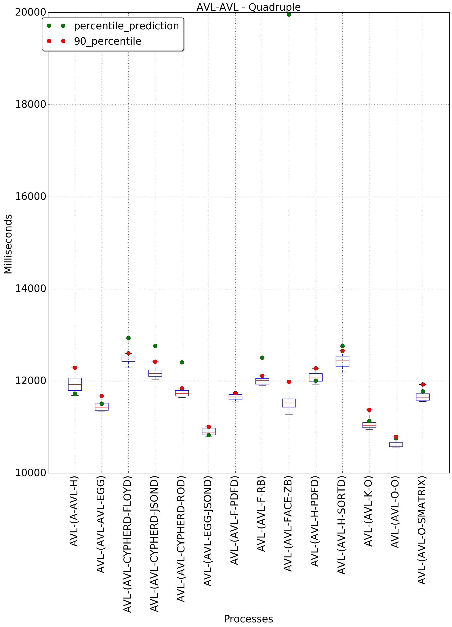 graph figure