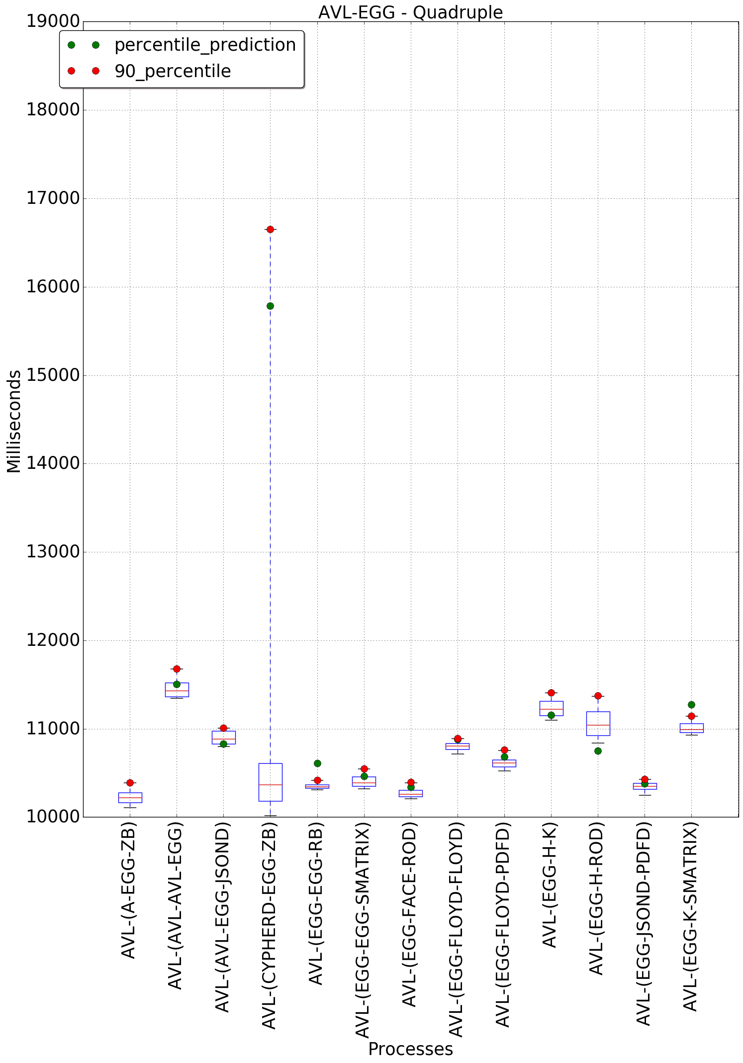 graph figure