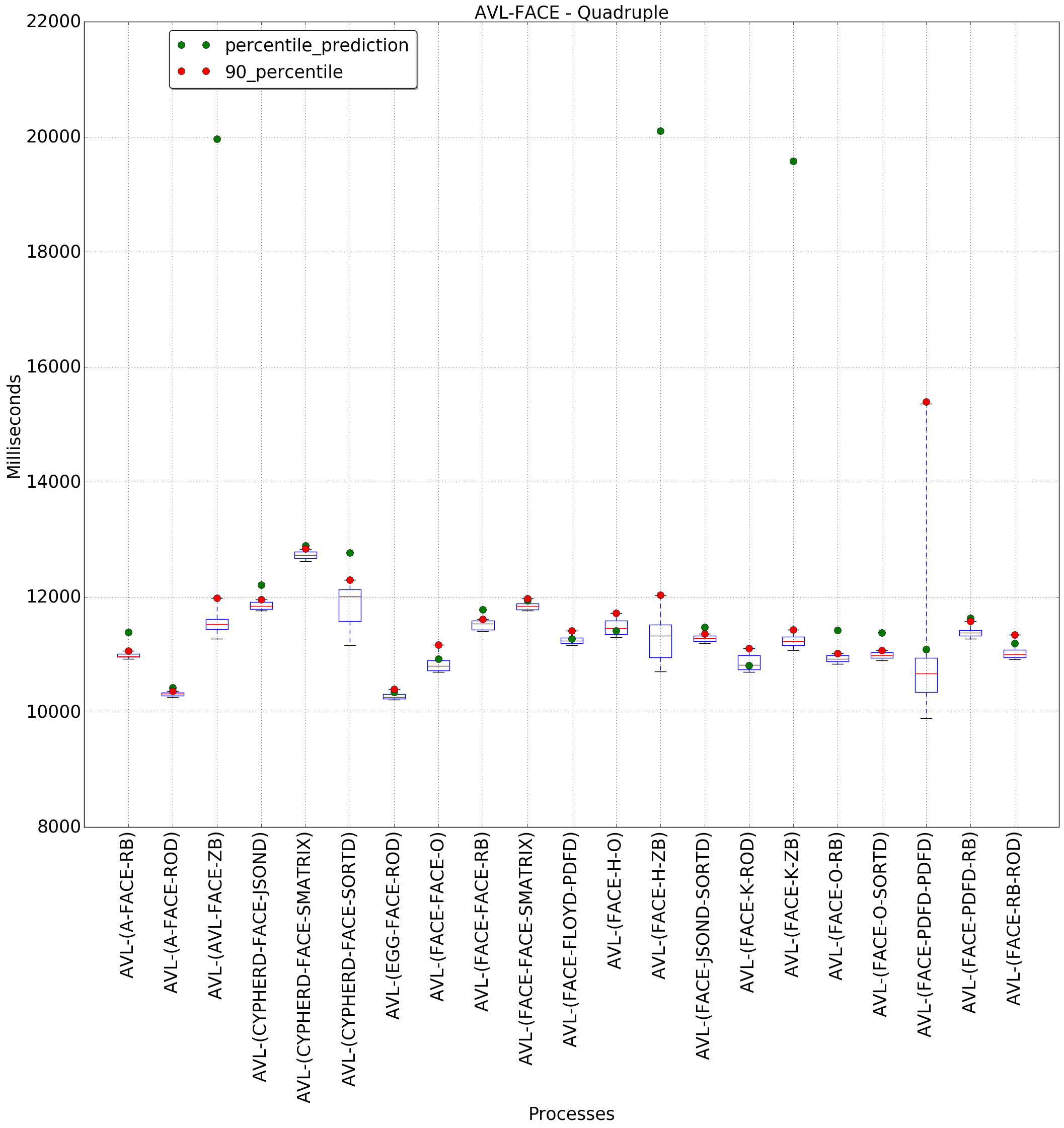 graph figure