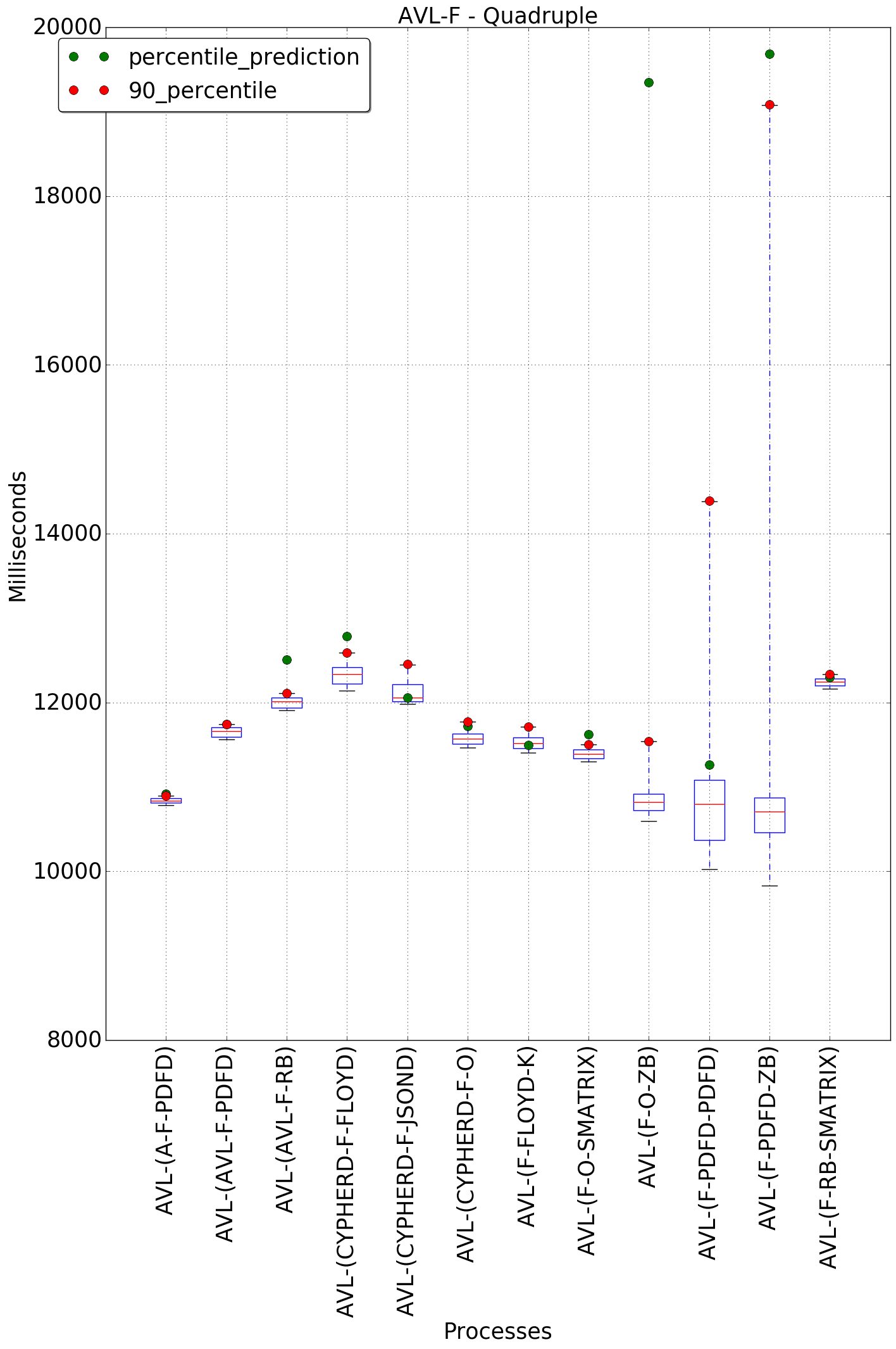 graph figure