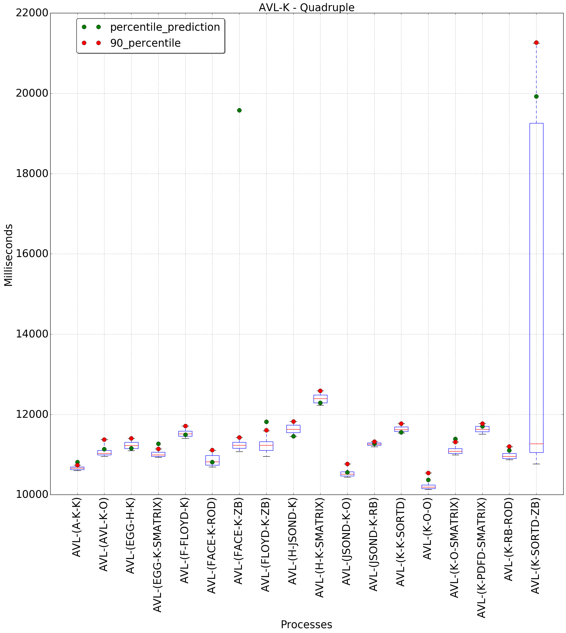 graph figure