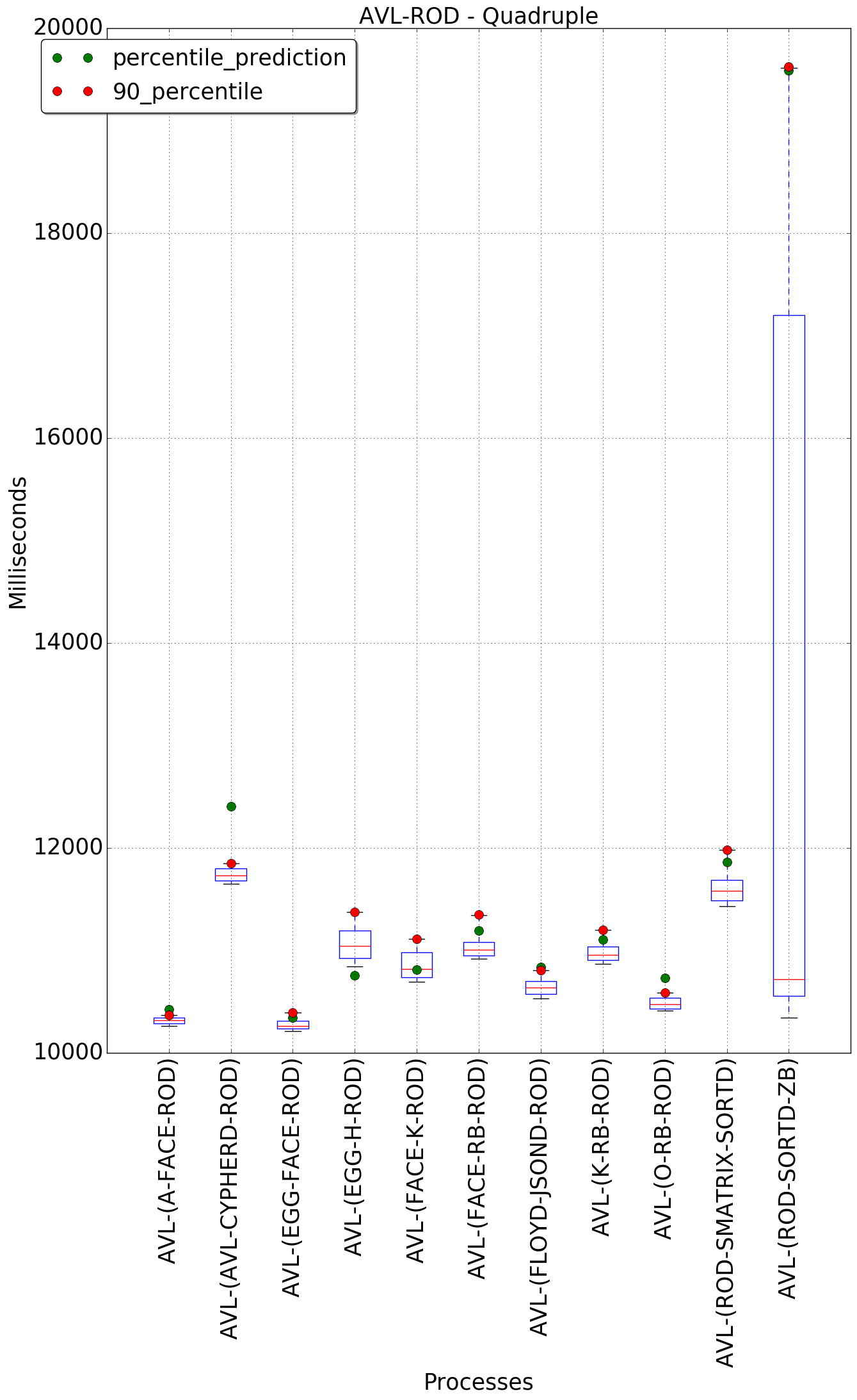 graph figure