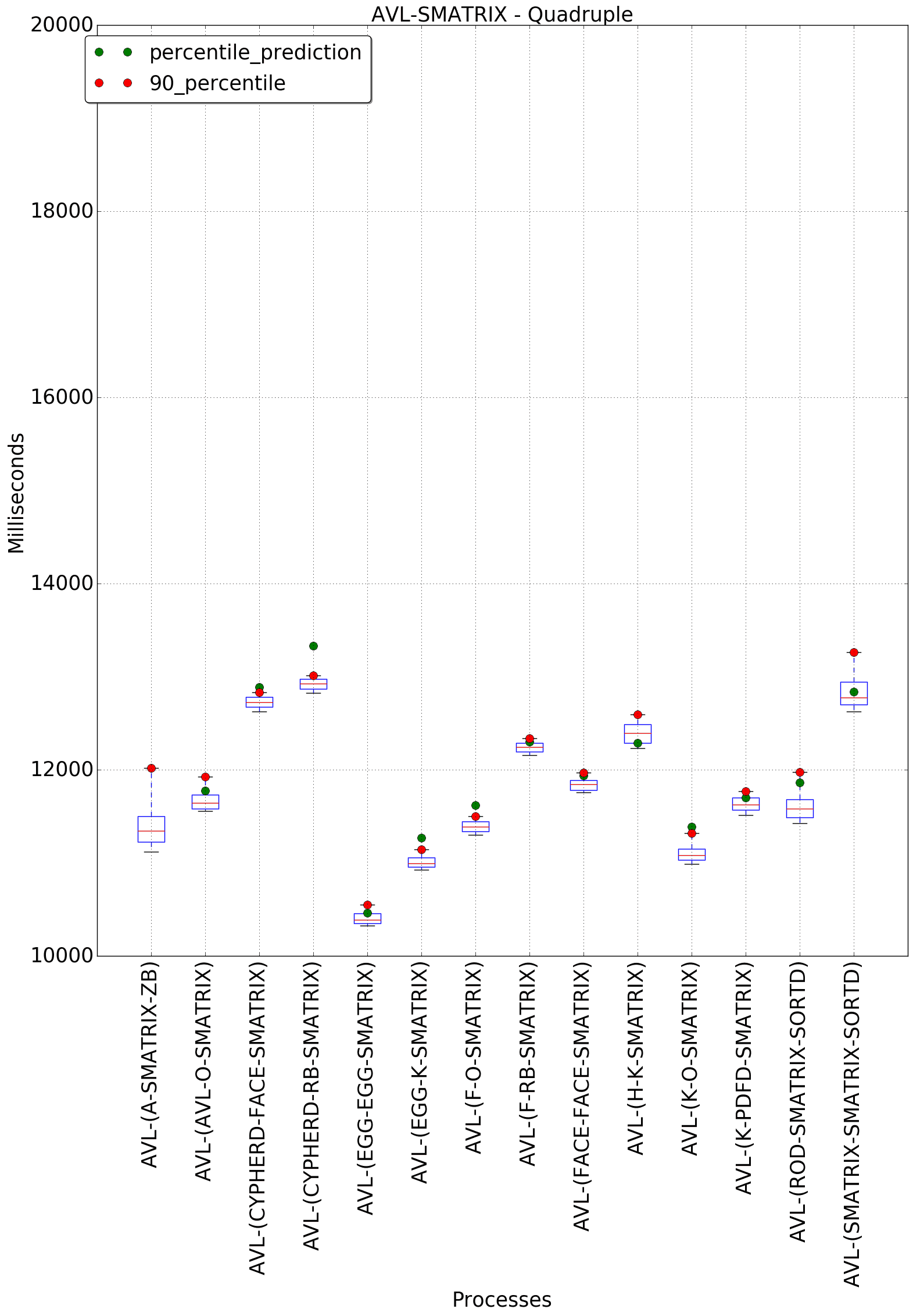 graph figure