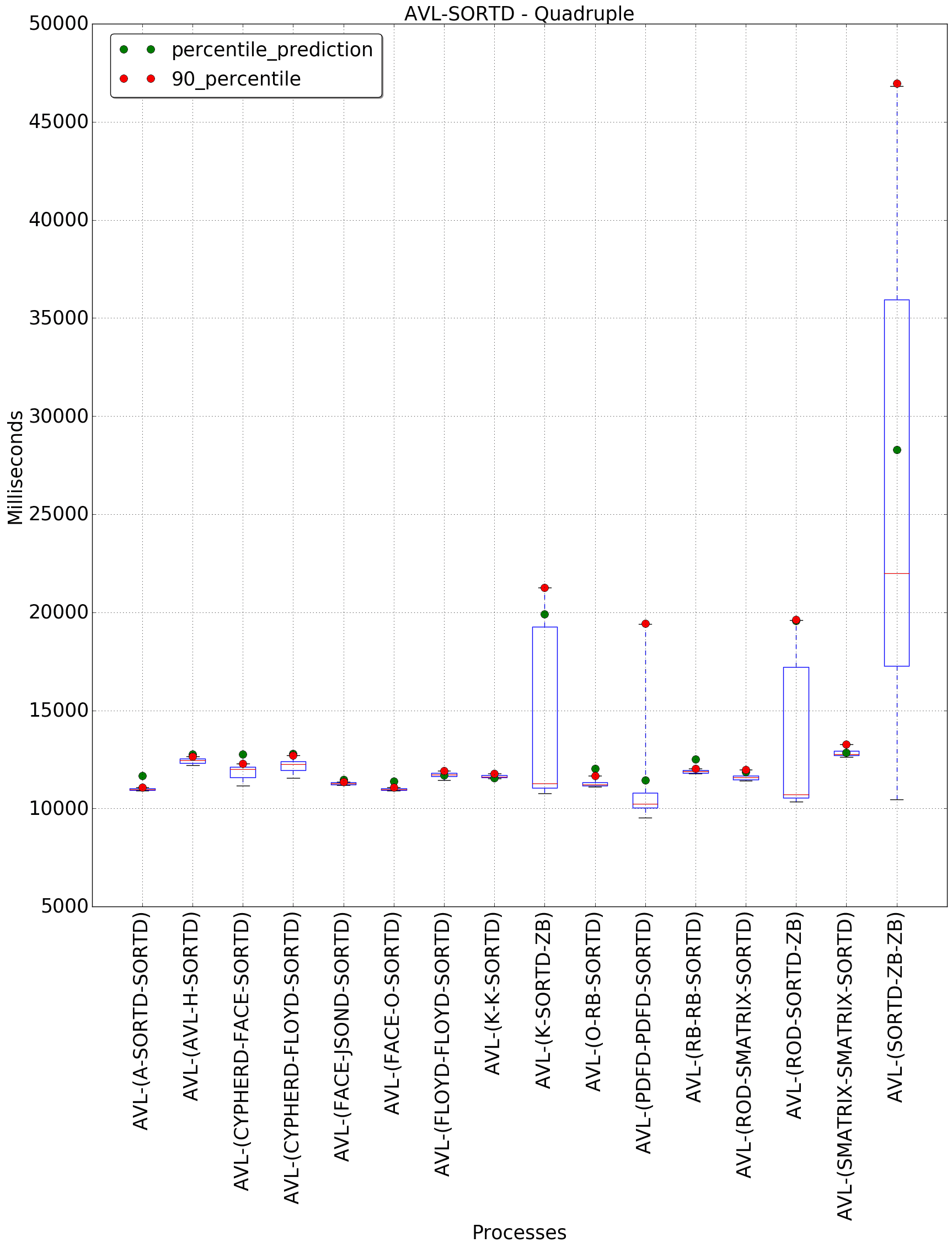 graph figure