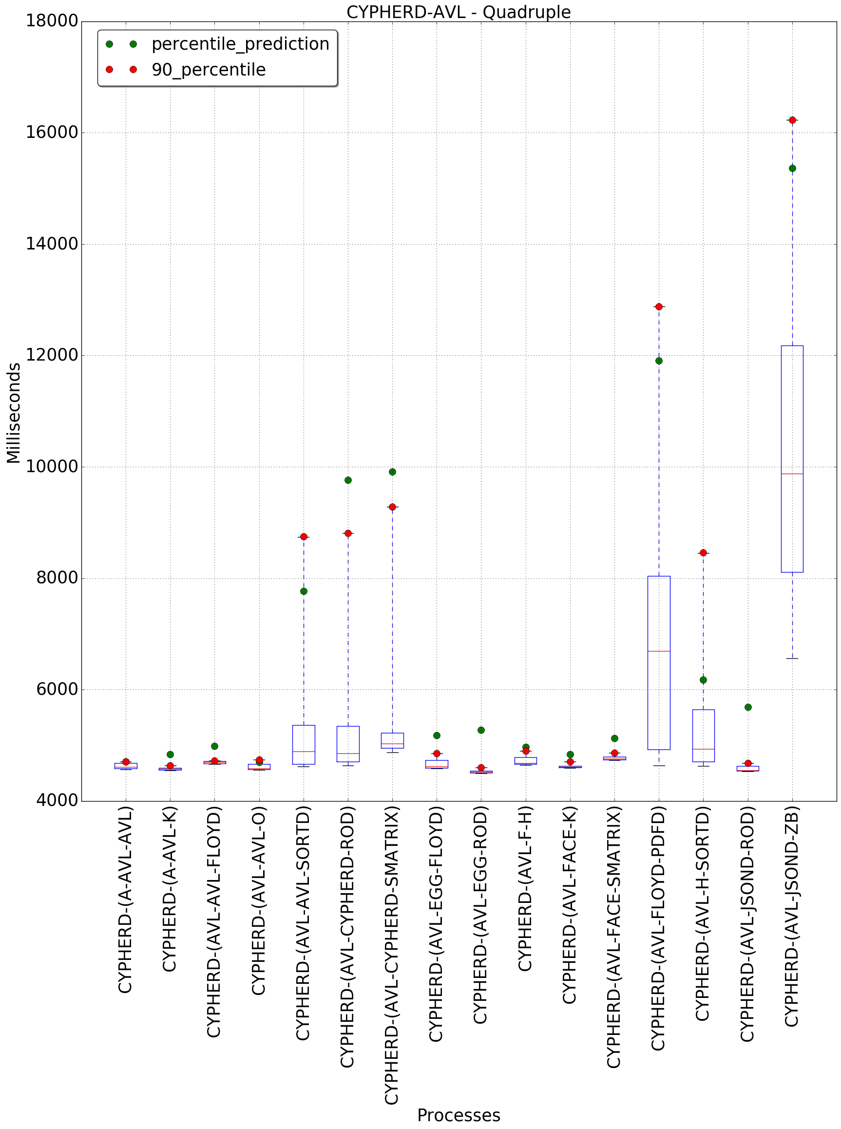 graph figure