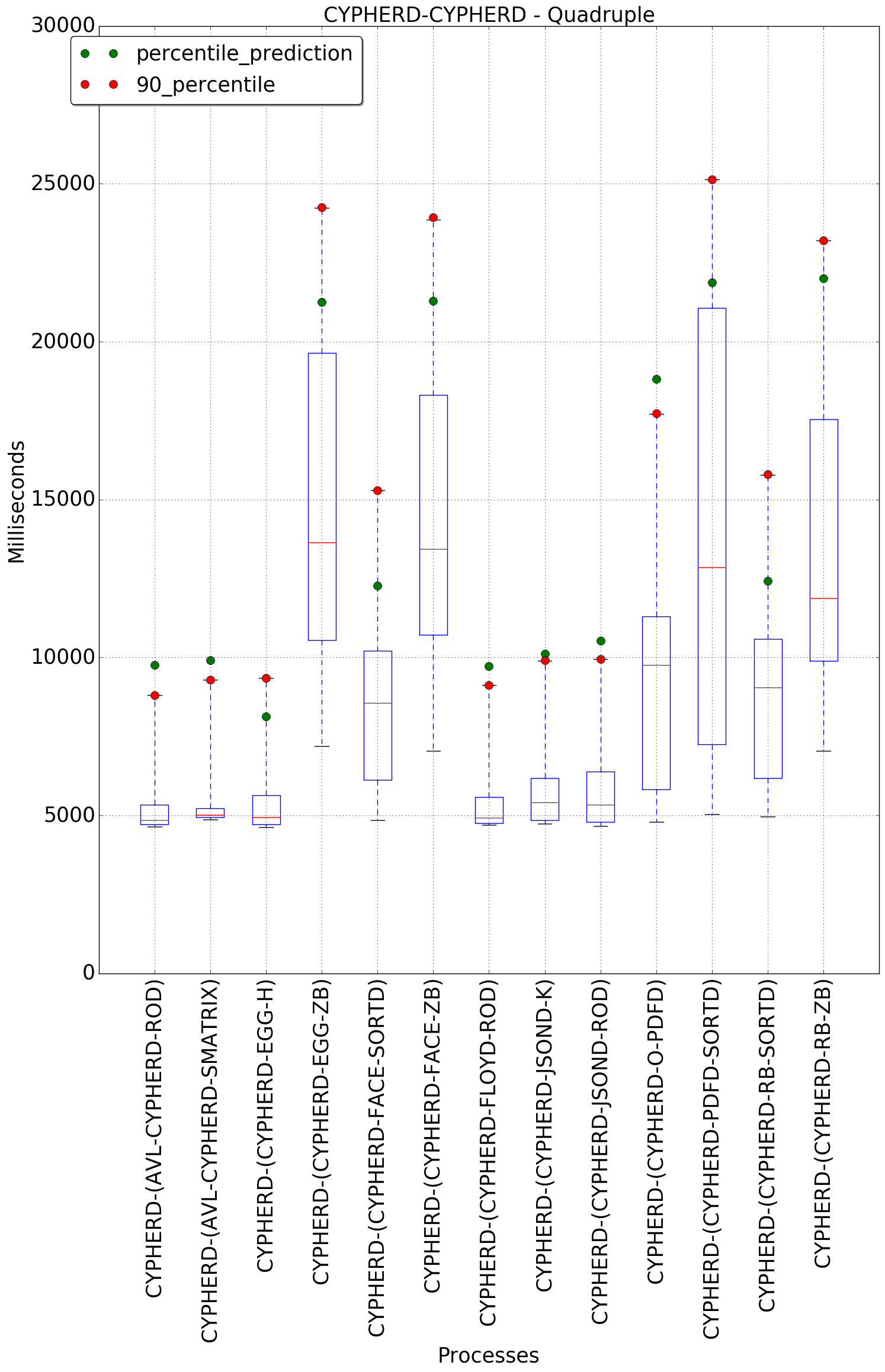 graph figure