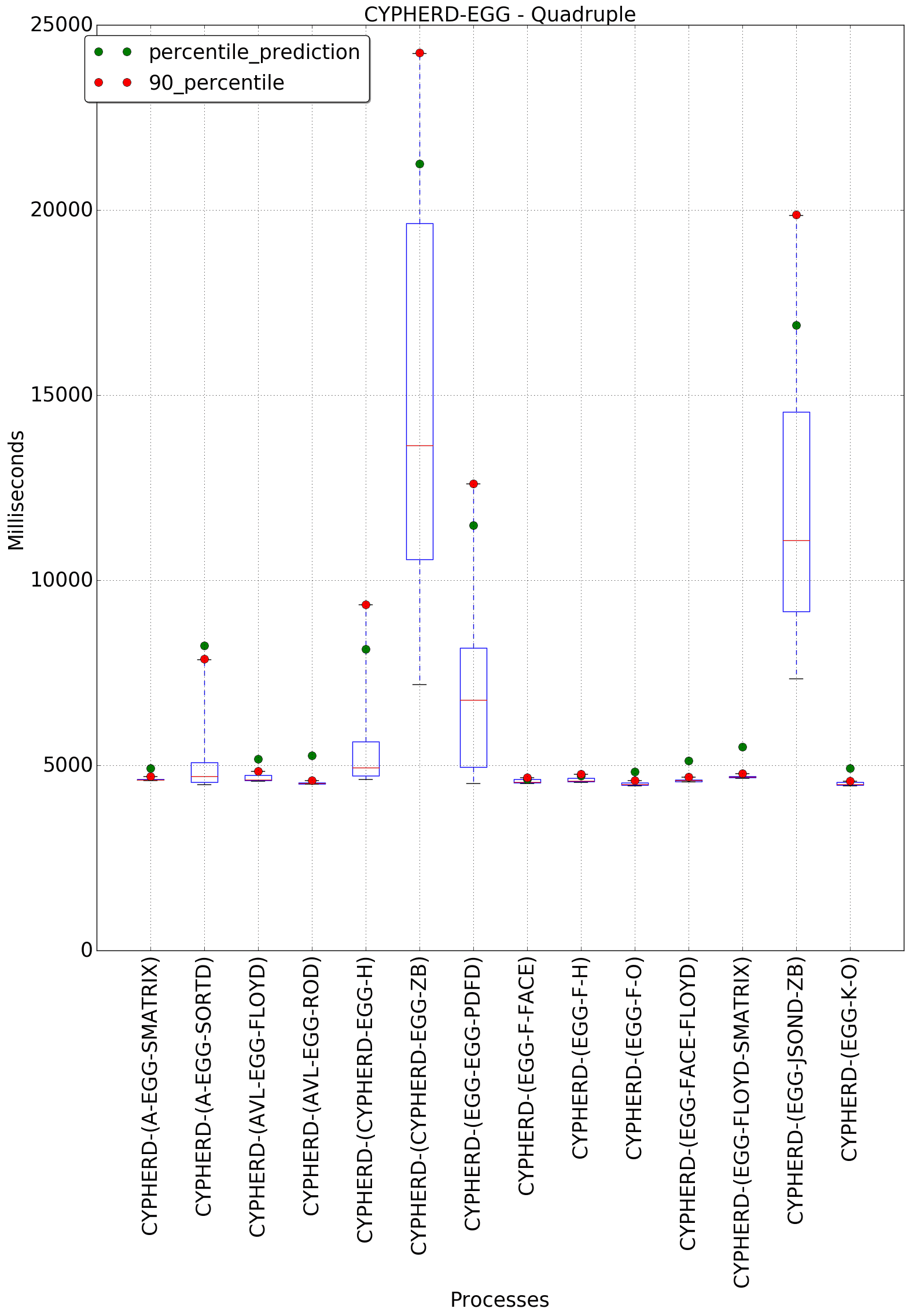 graph figure