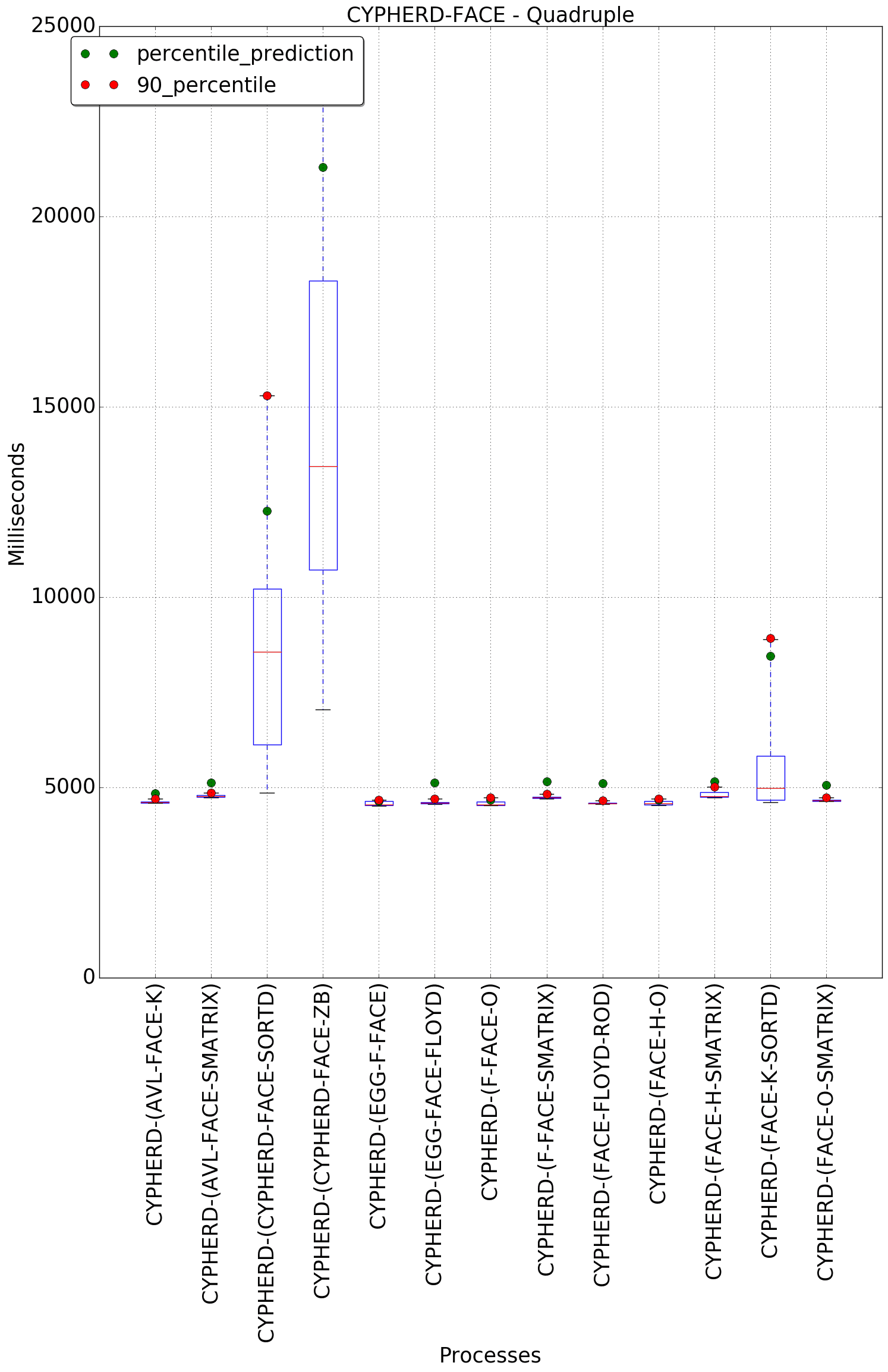 graph figure