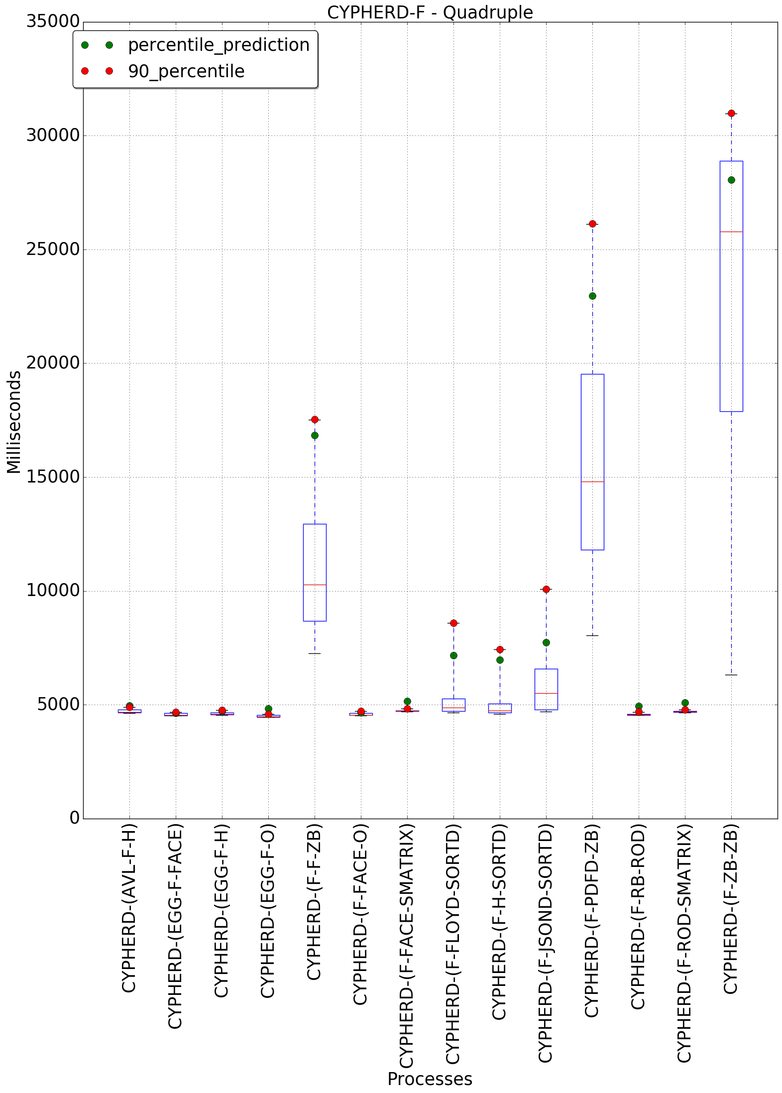 graph figure