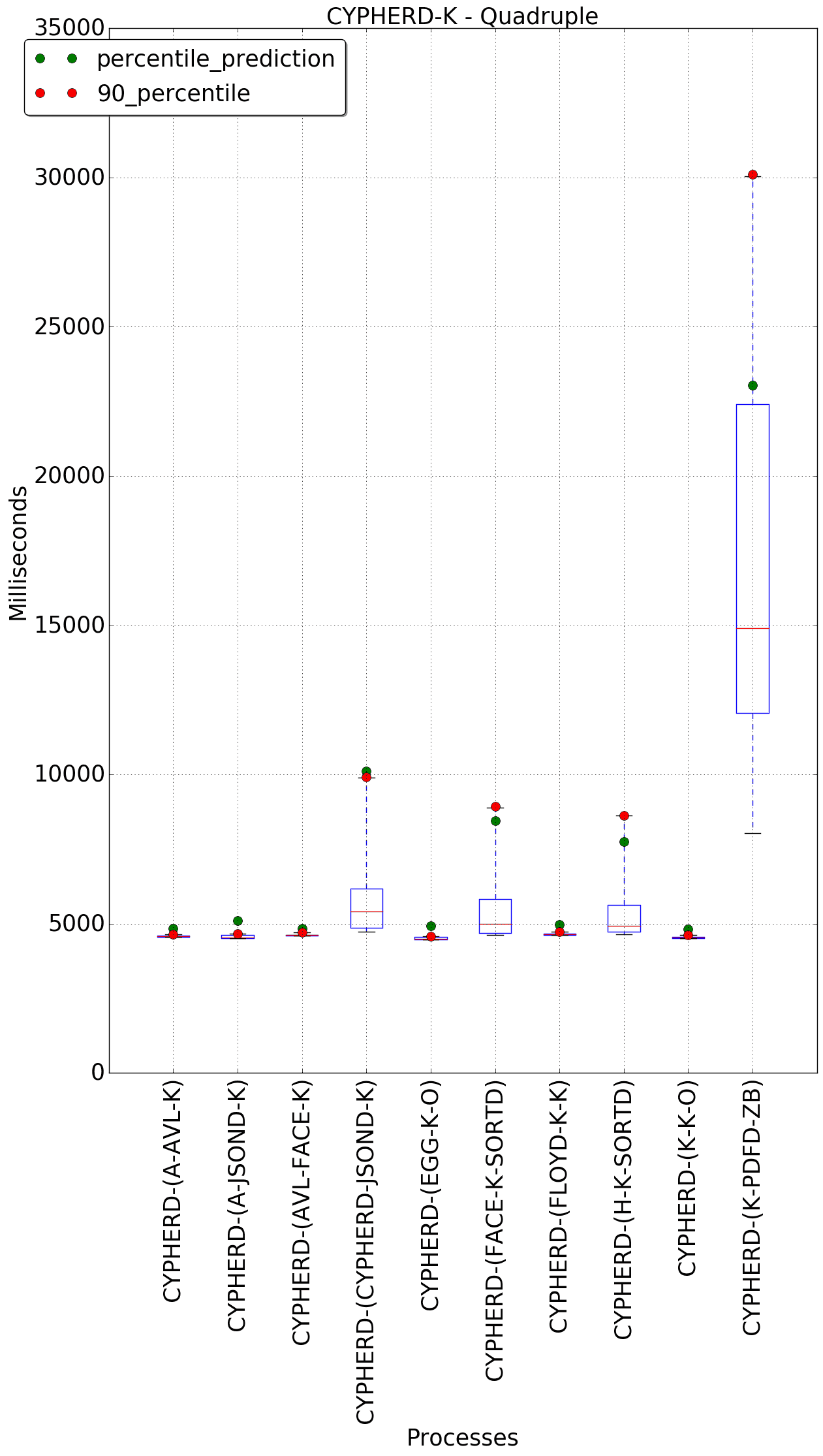 graph figure