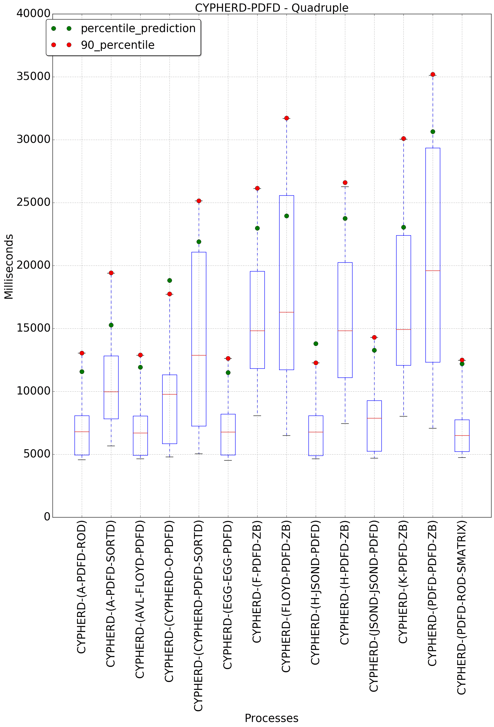 graph figure