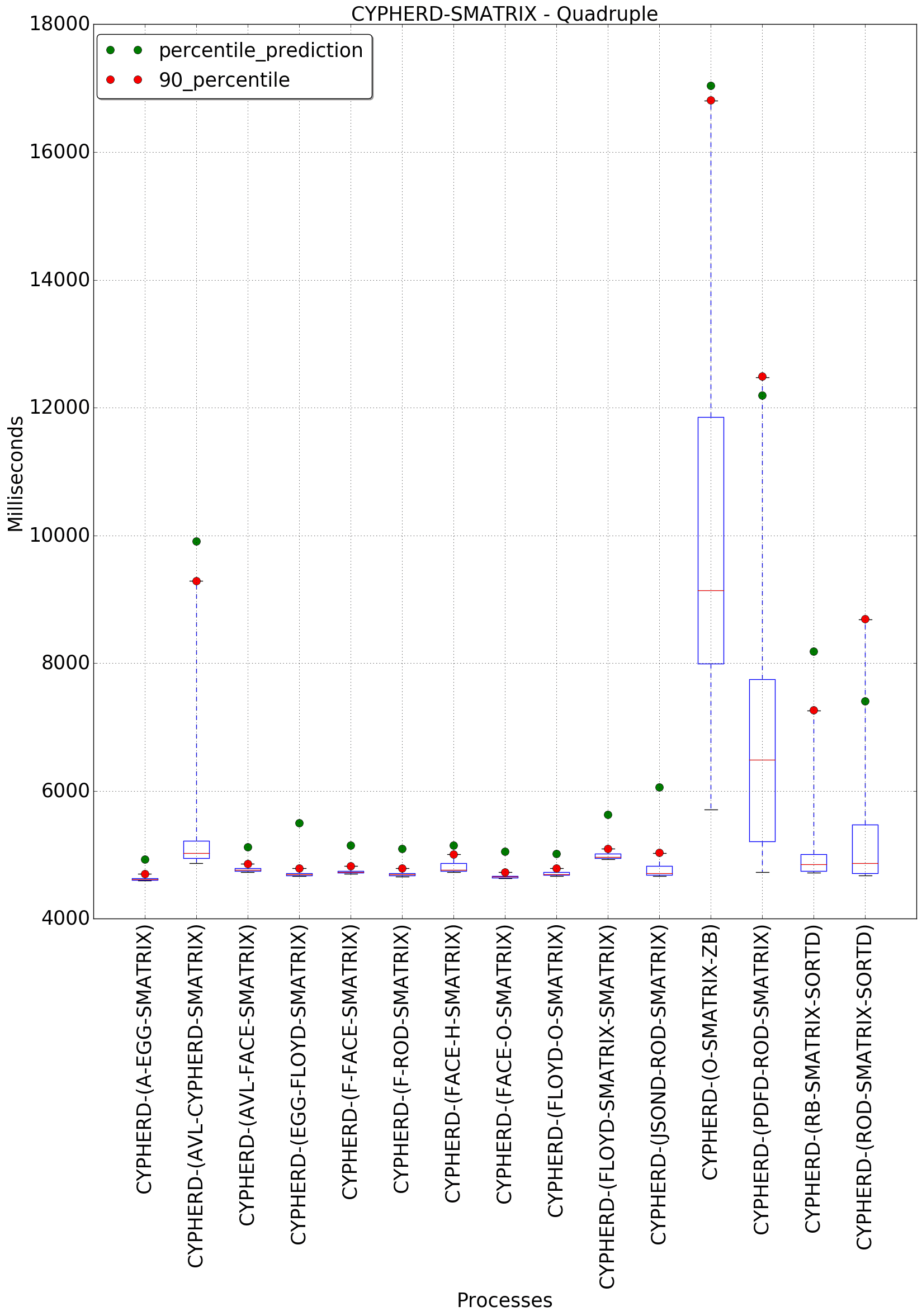 graph figure