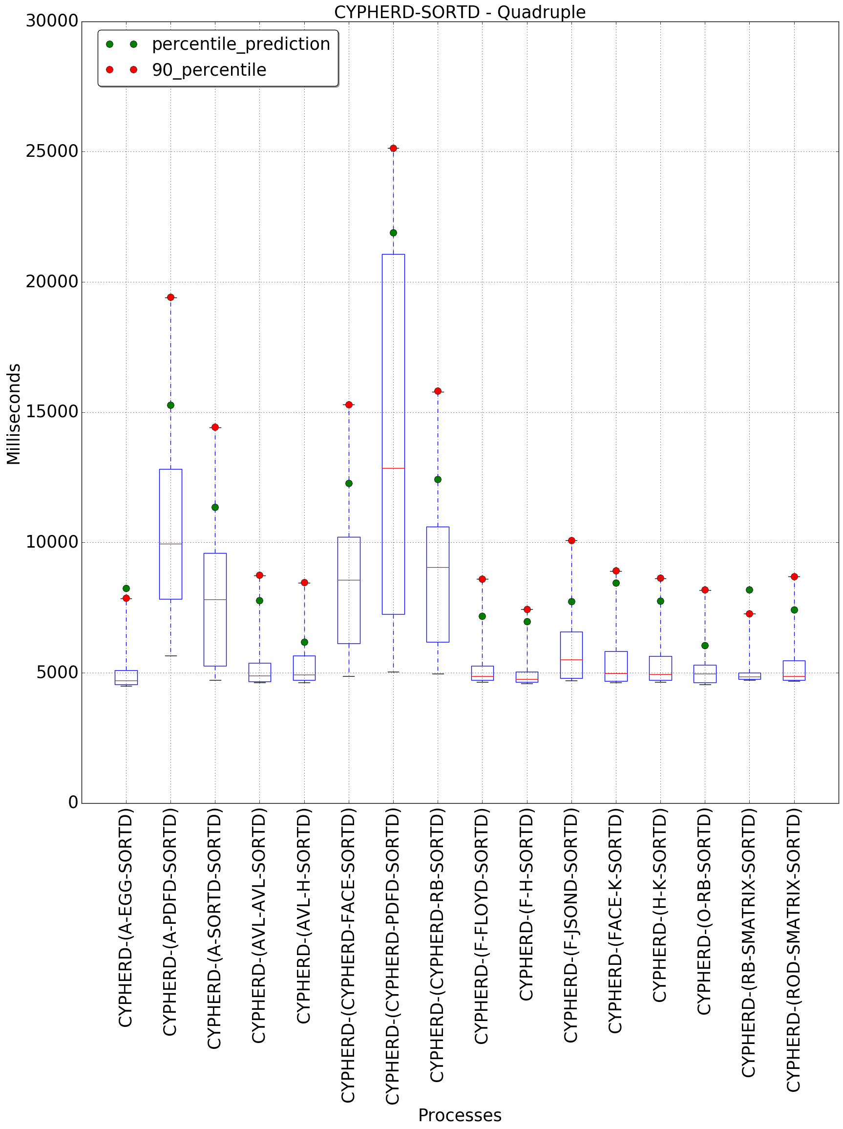 graph figure