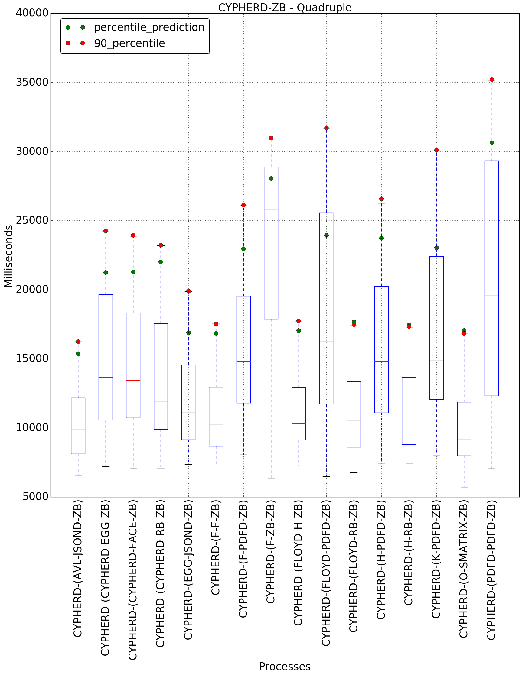 graph figure