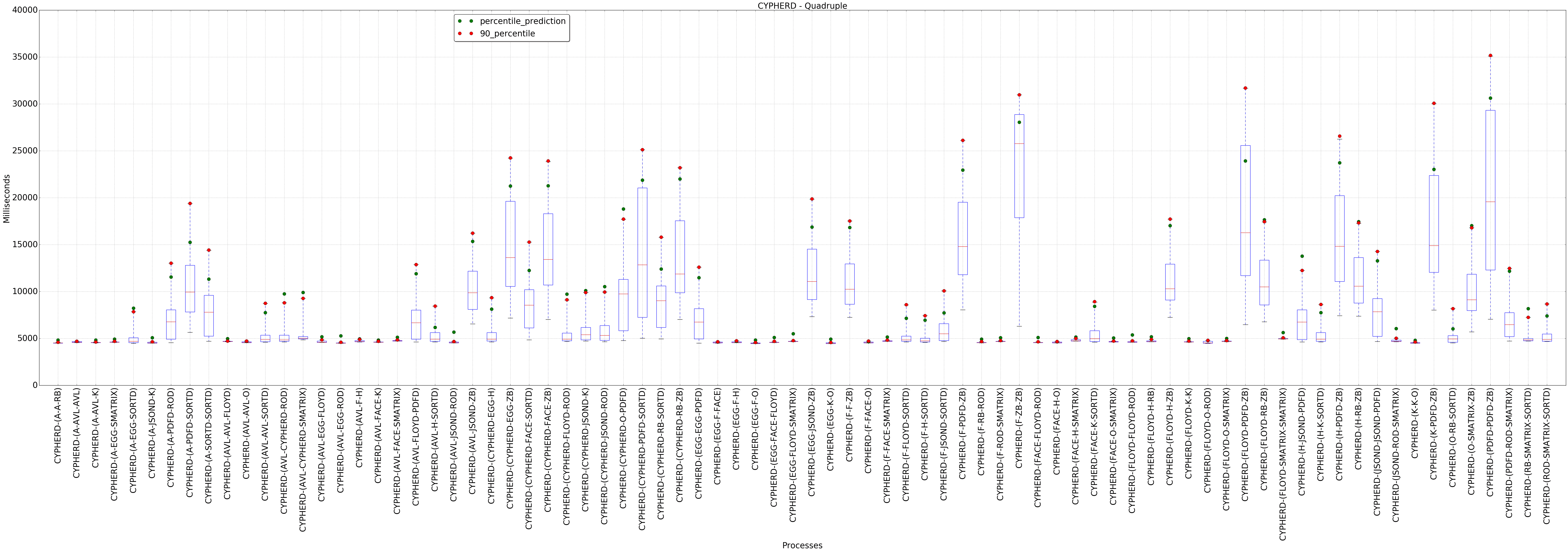 graph figure