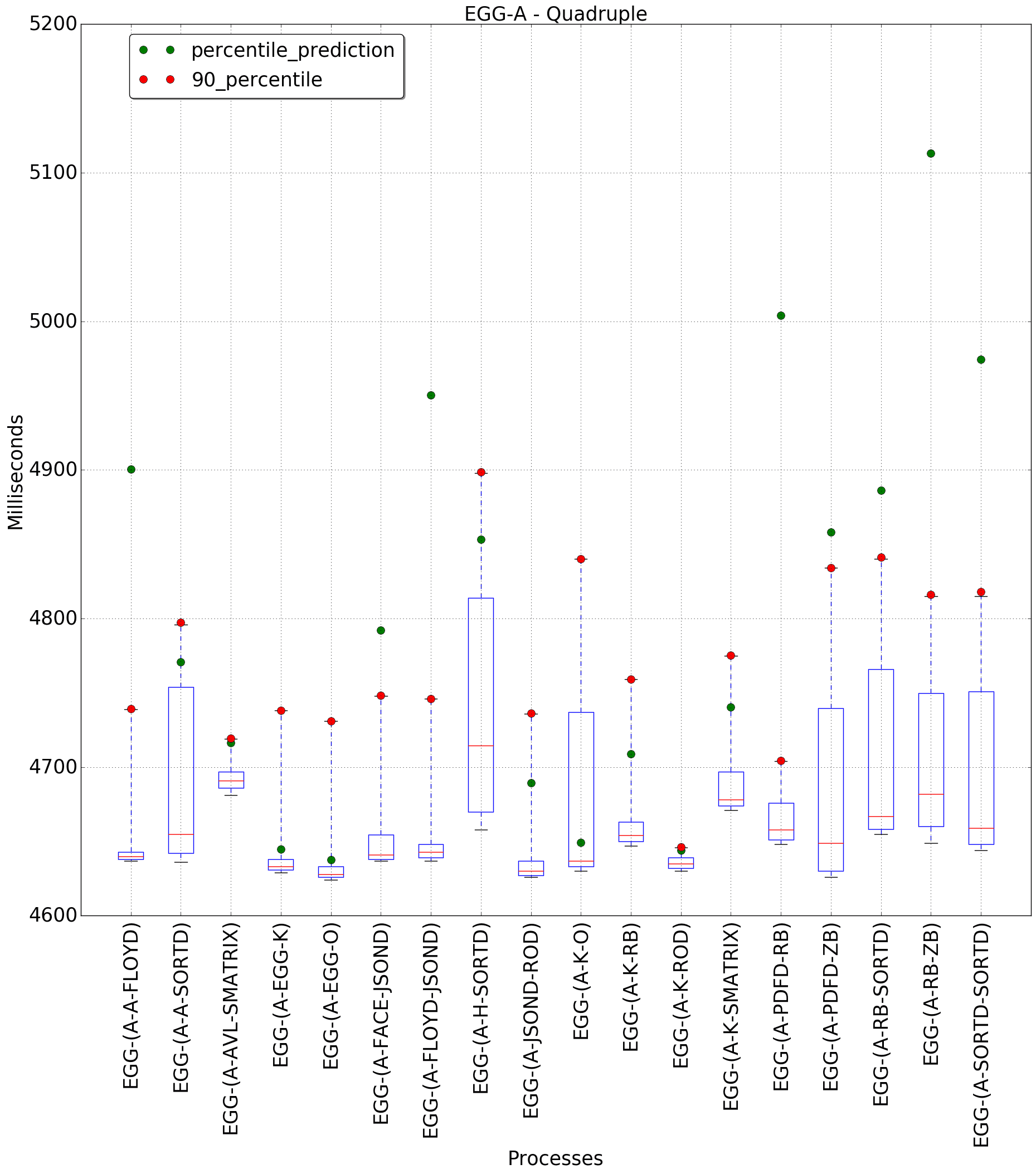 graph figure