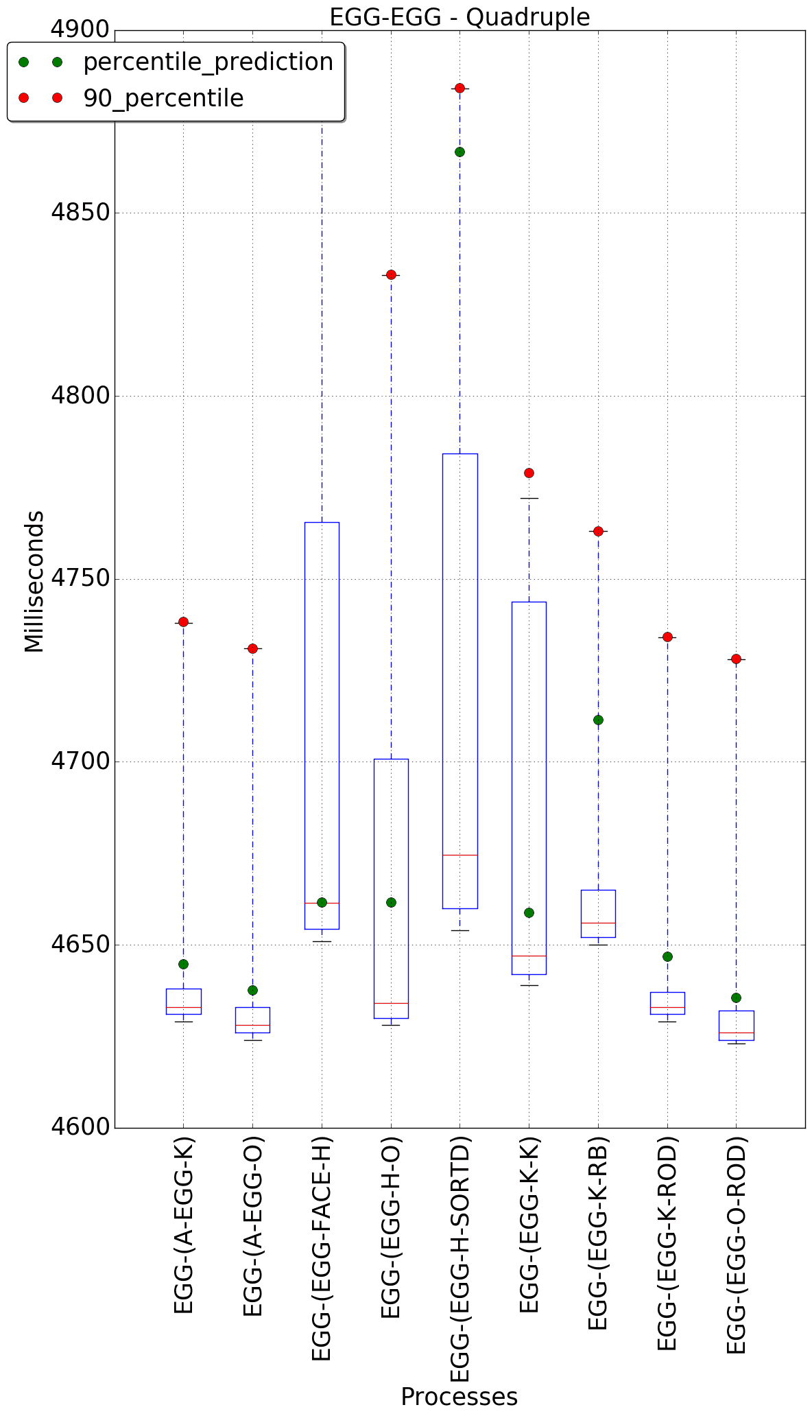 graph figure