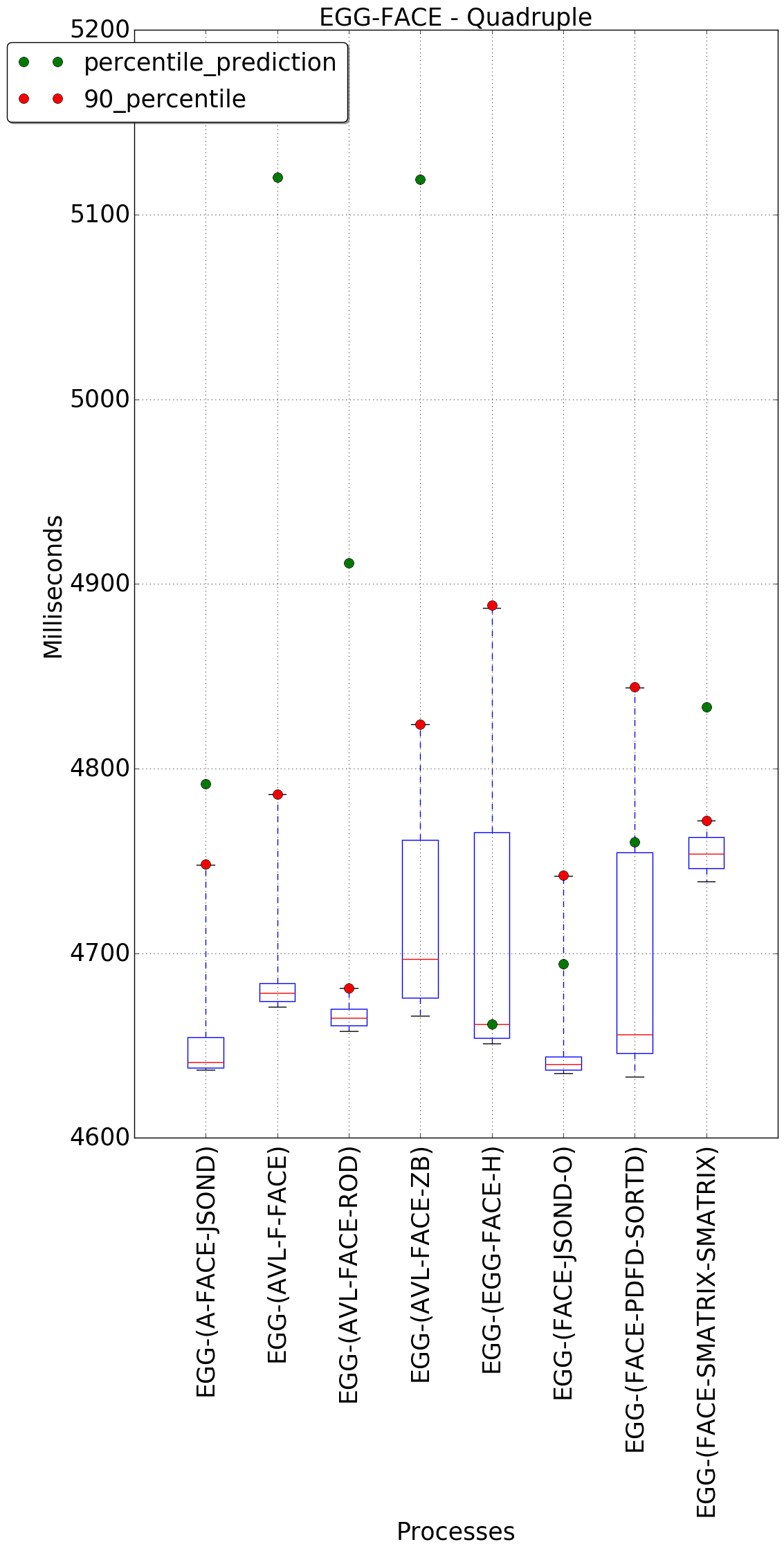 graph figure