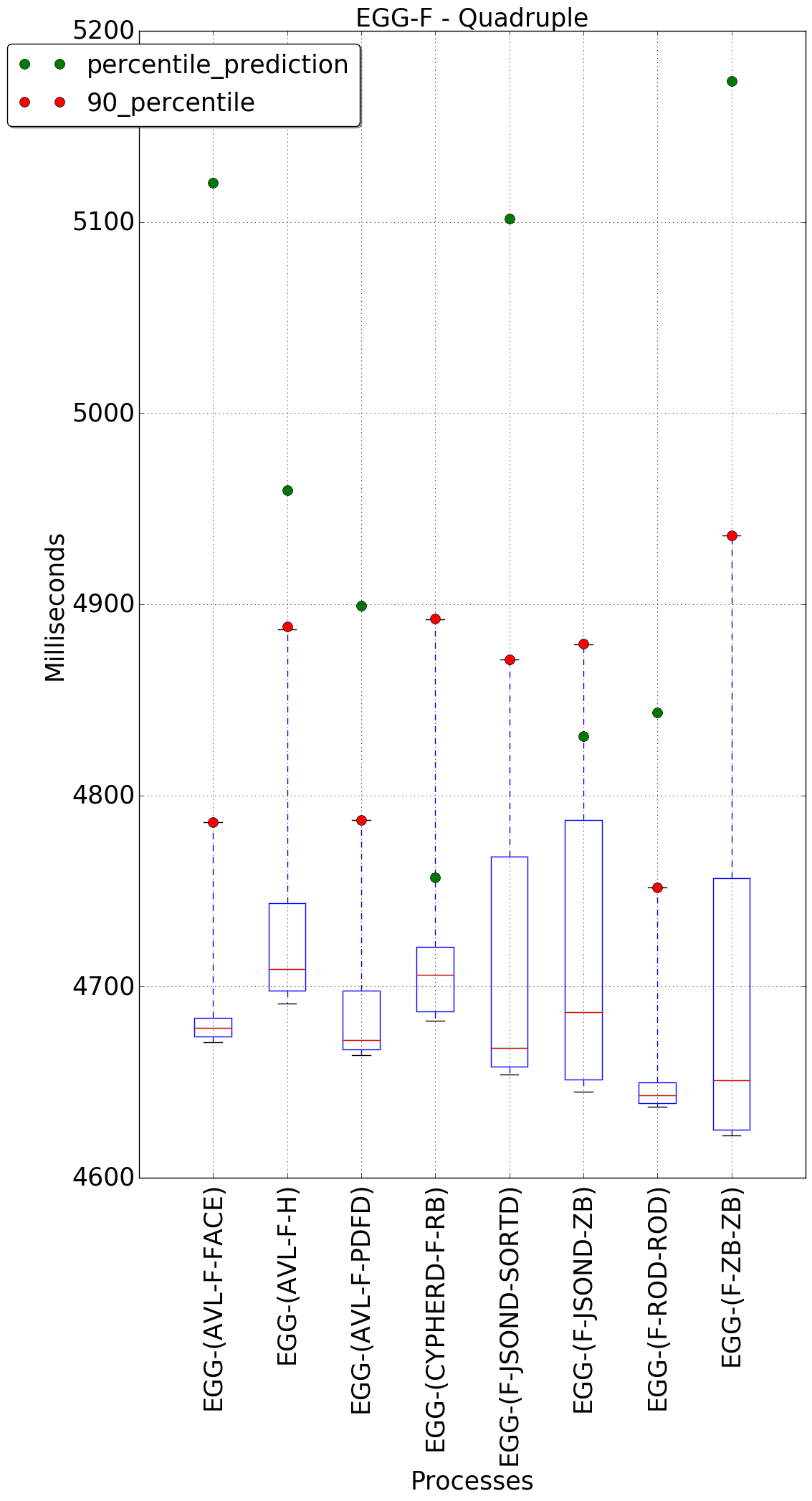 graph figure