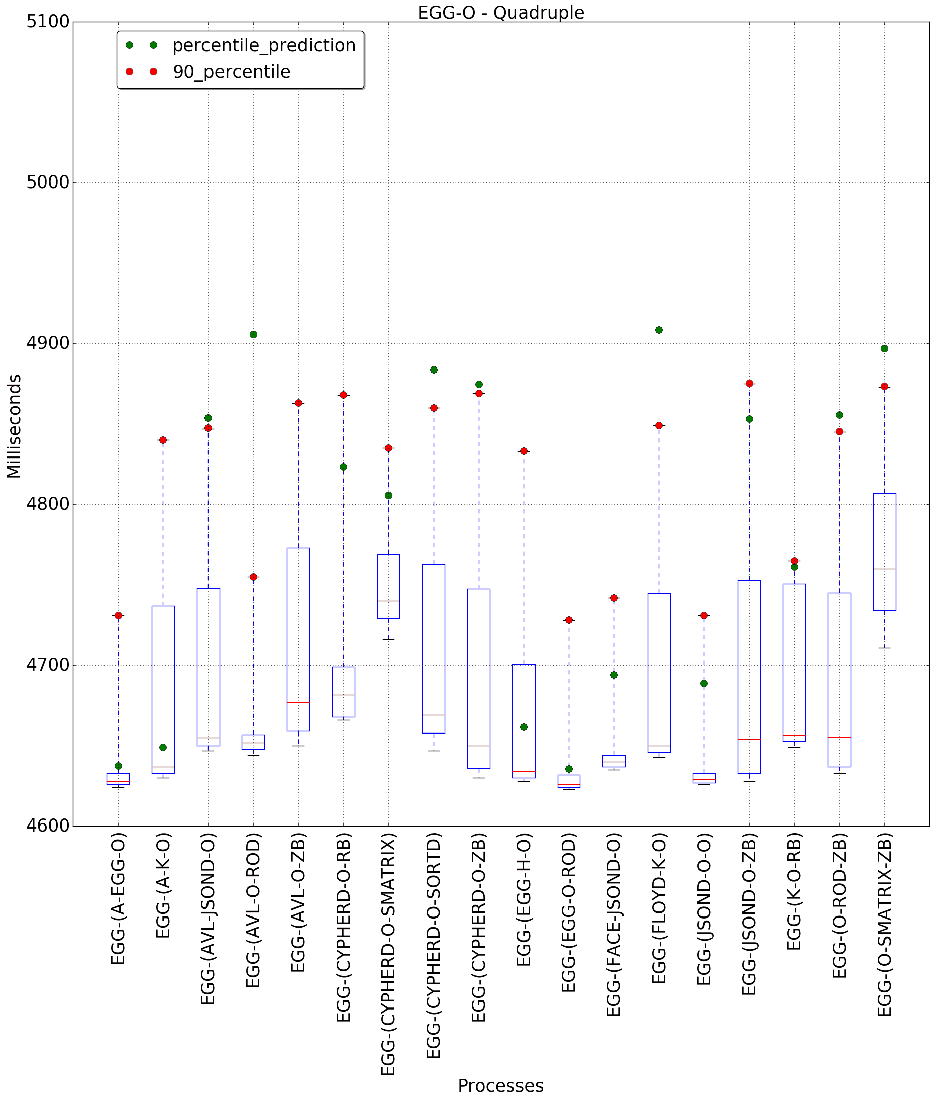 graph figure