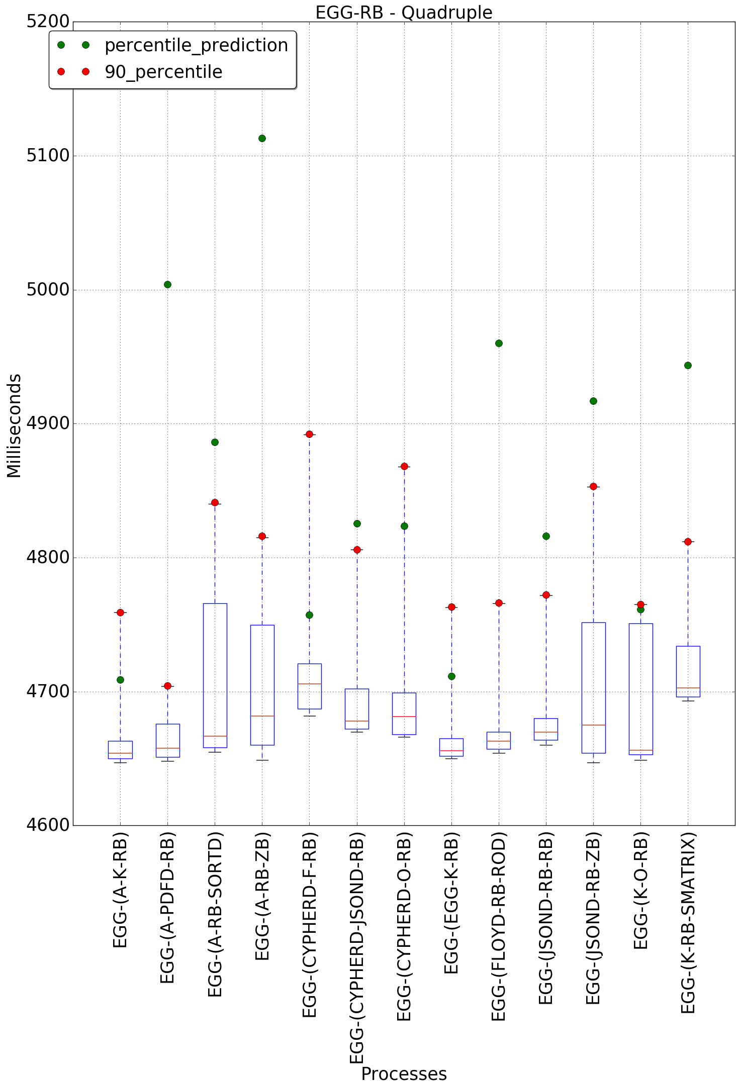 graph figure