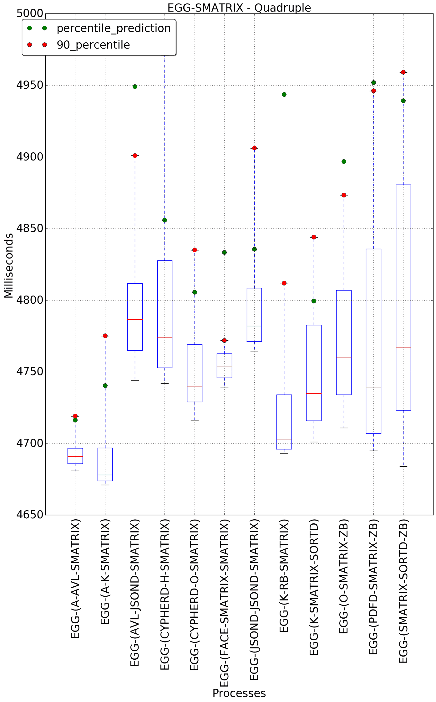 graph figure