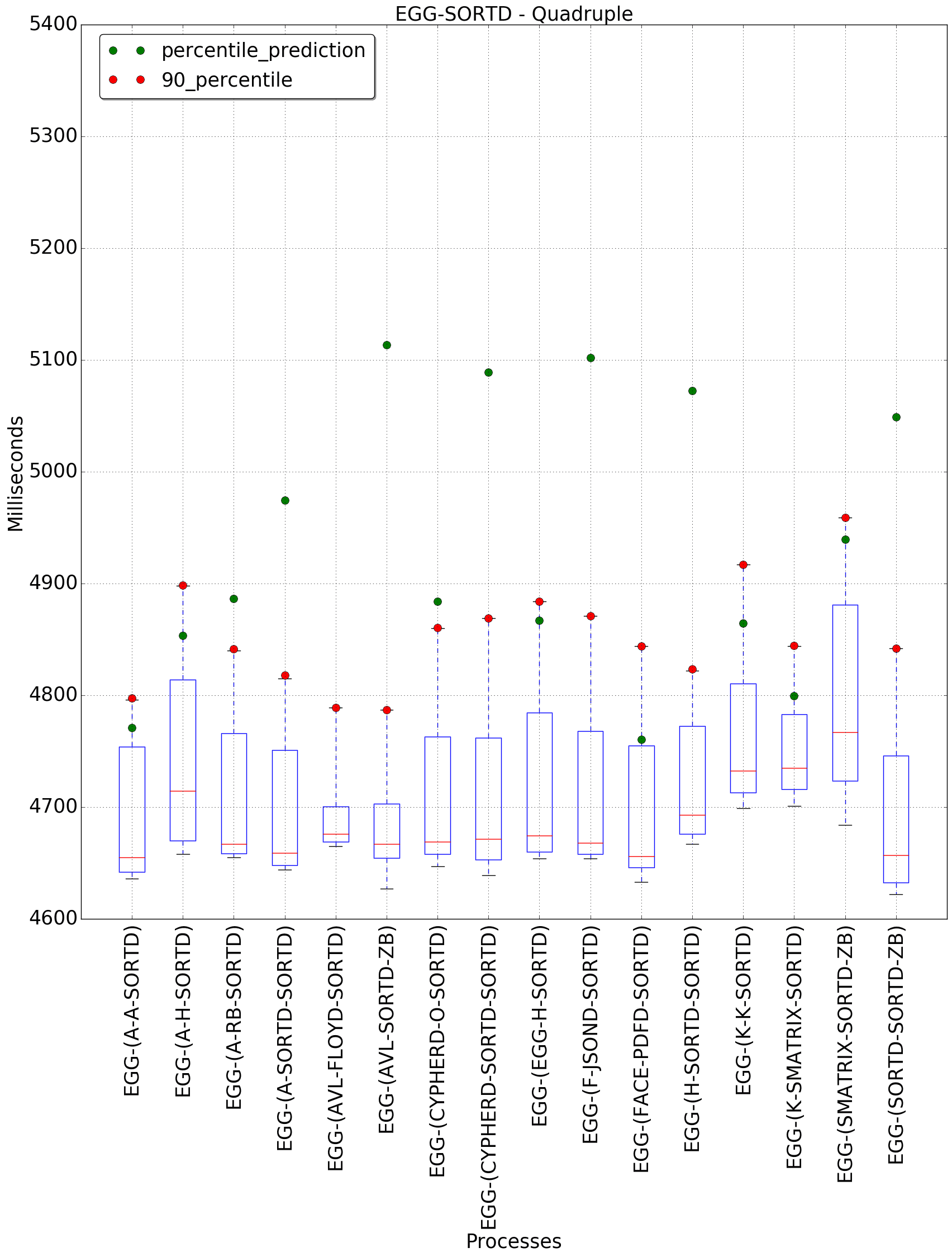 graph figure