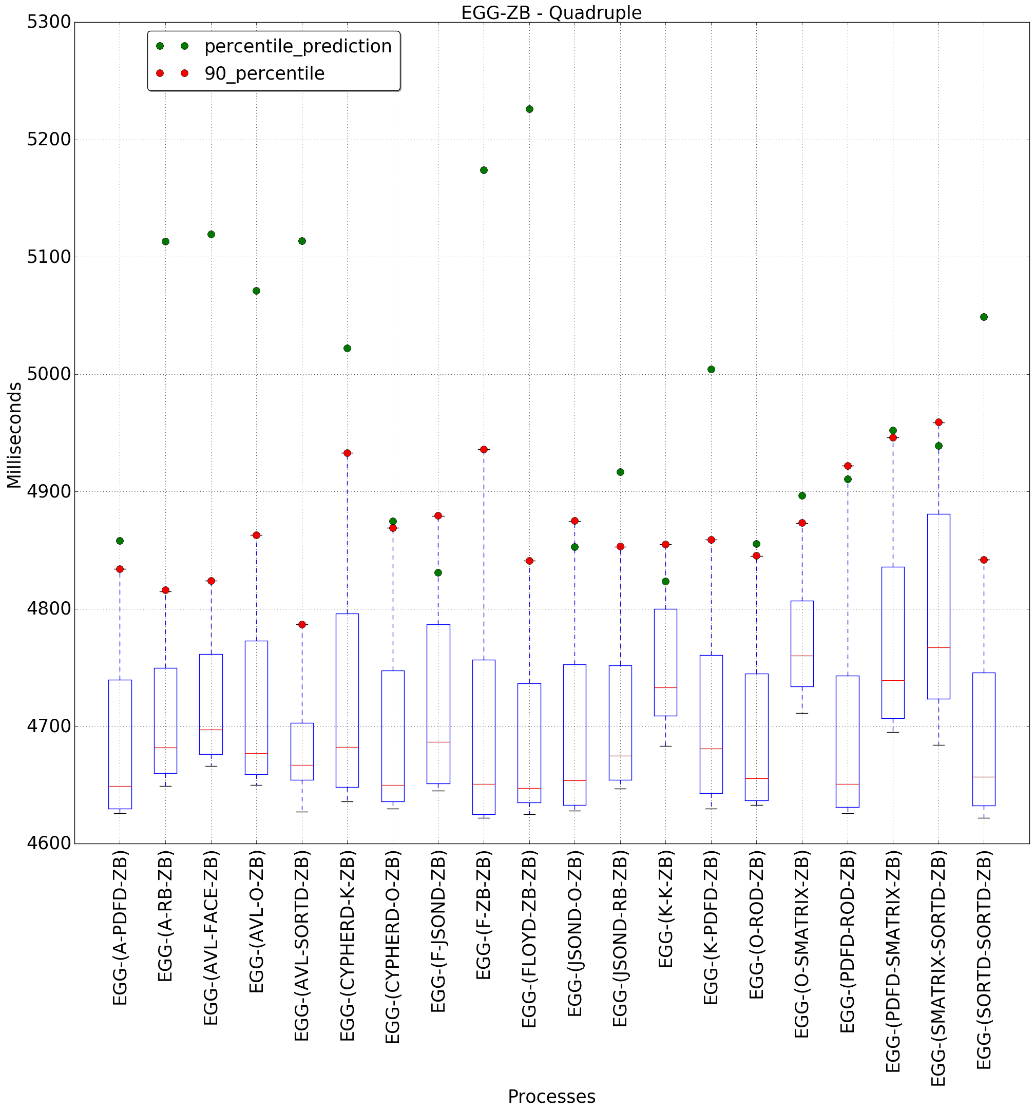 graph figure