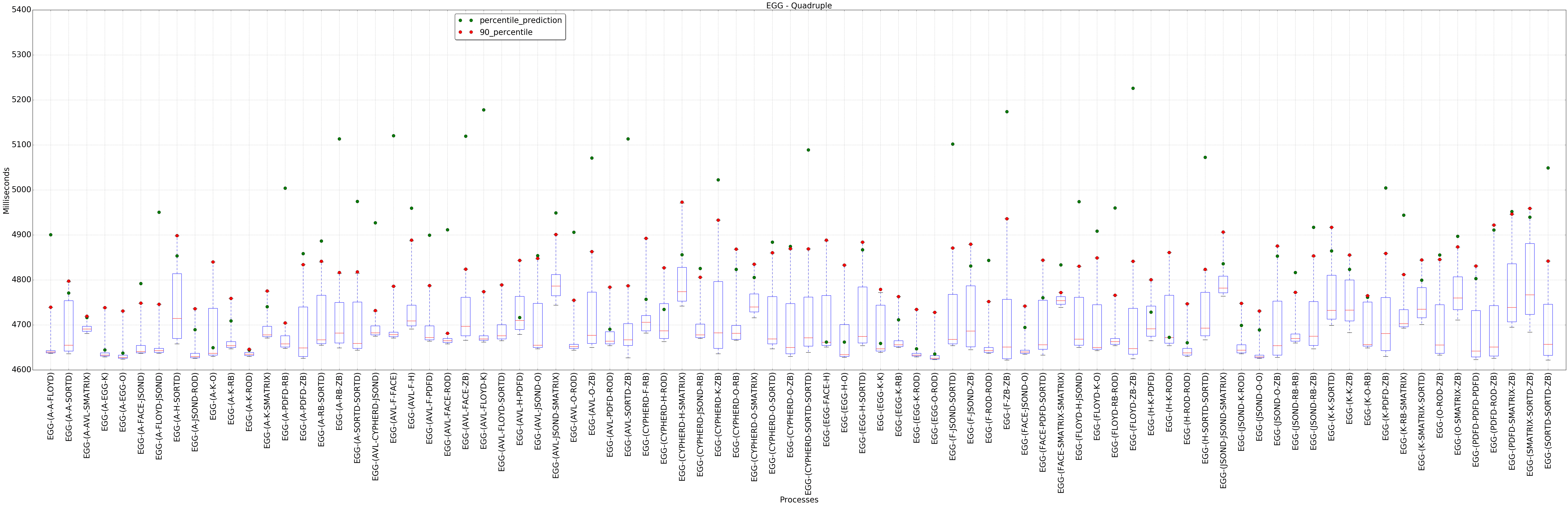 graph figure