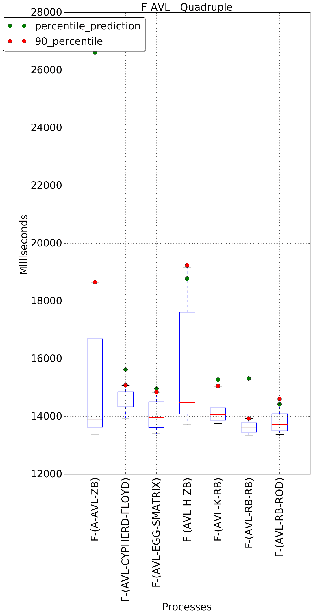 graph figure