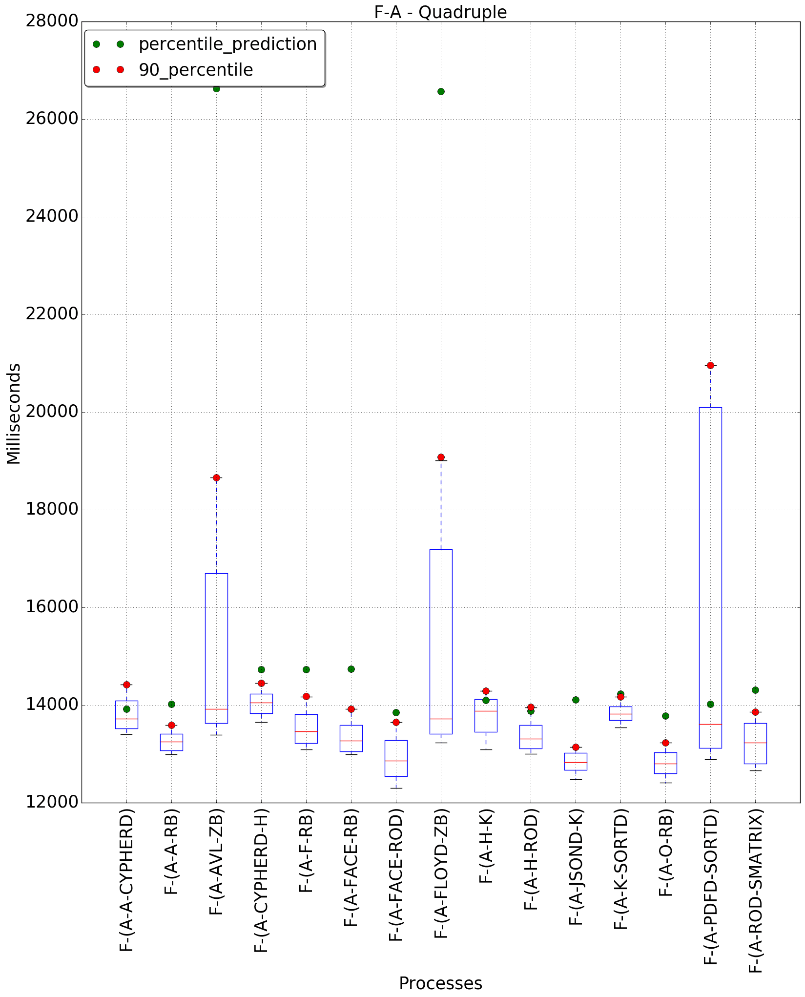 graph figure